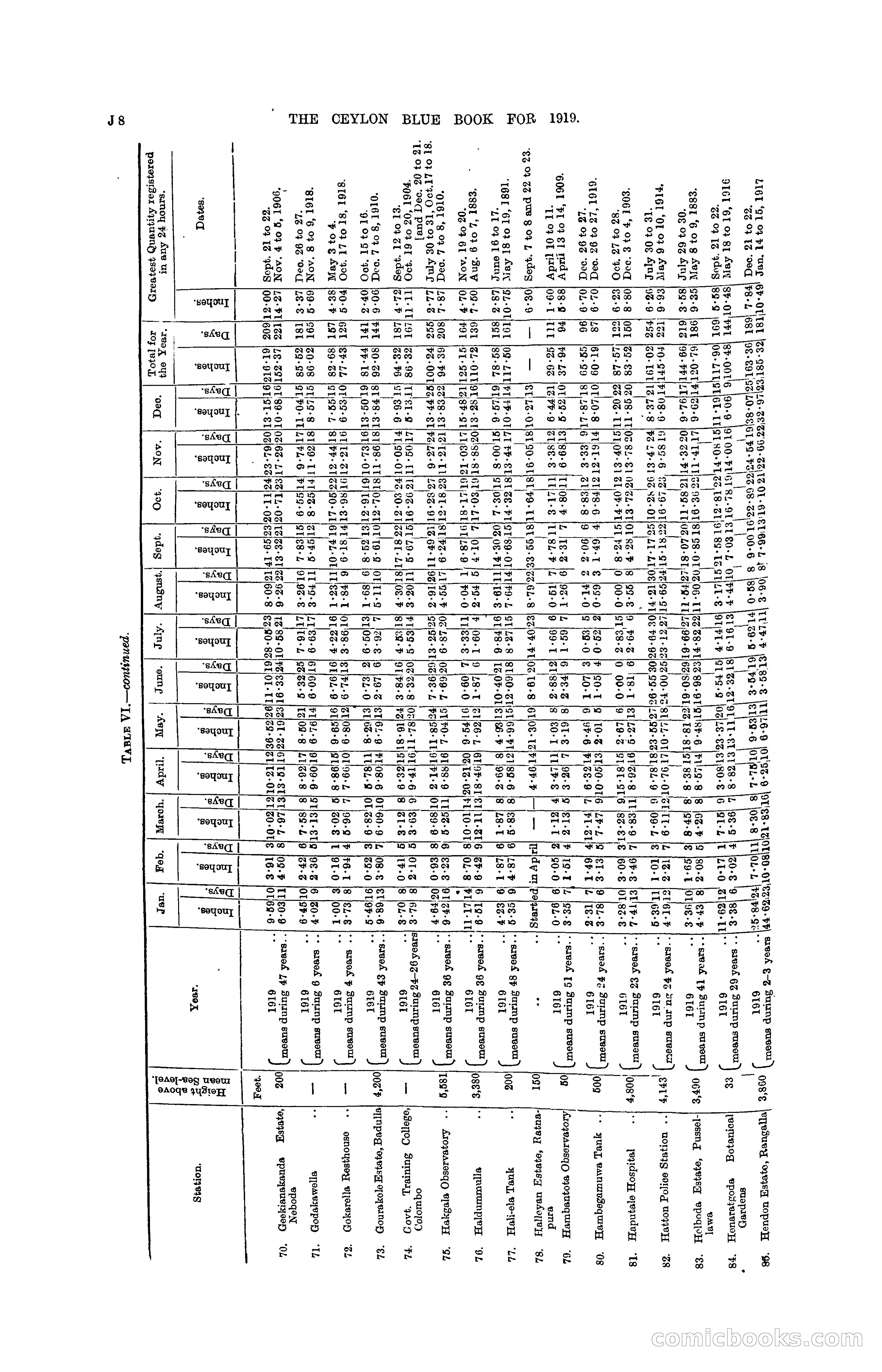 The Ceylon Blue Book, 1919 — page 162 of 396