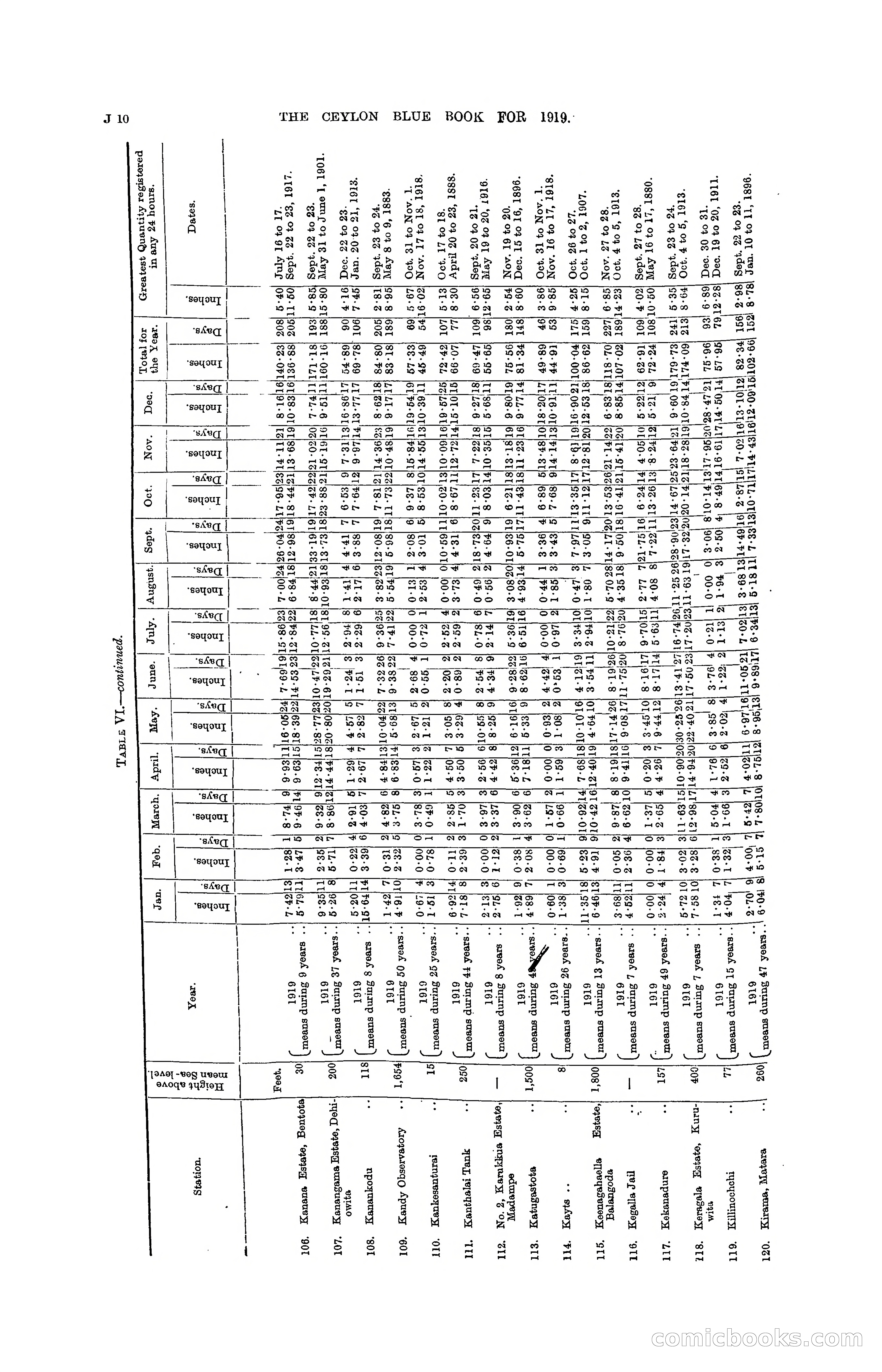 The Ceylon Blue Book, 1919 — page 164 of 396