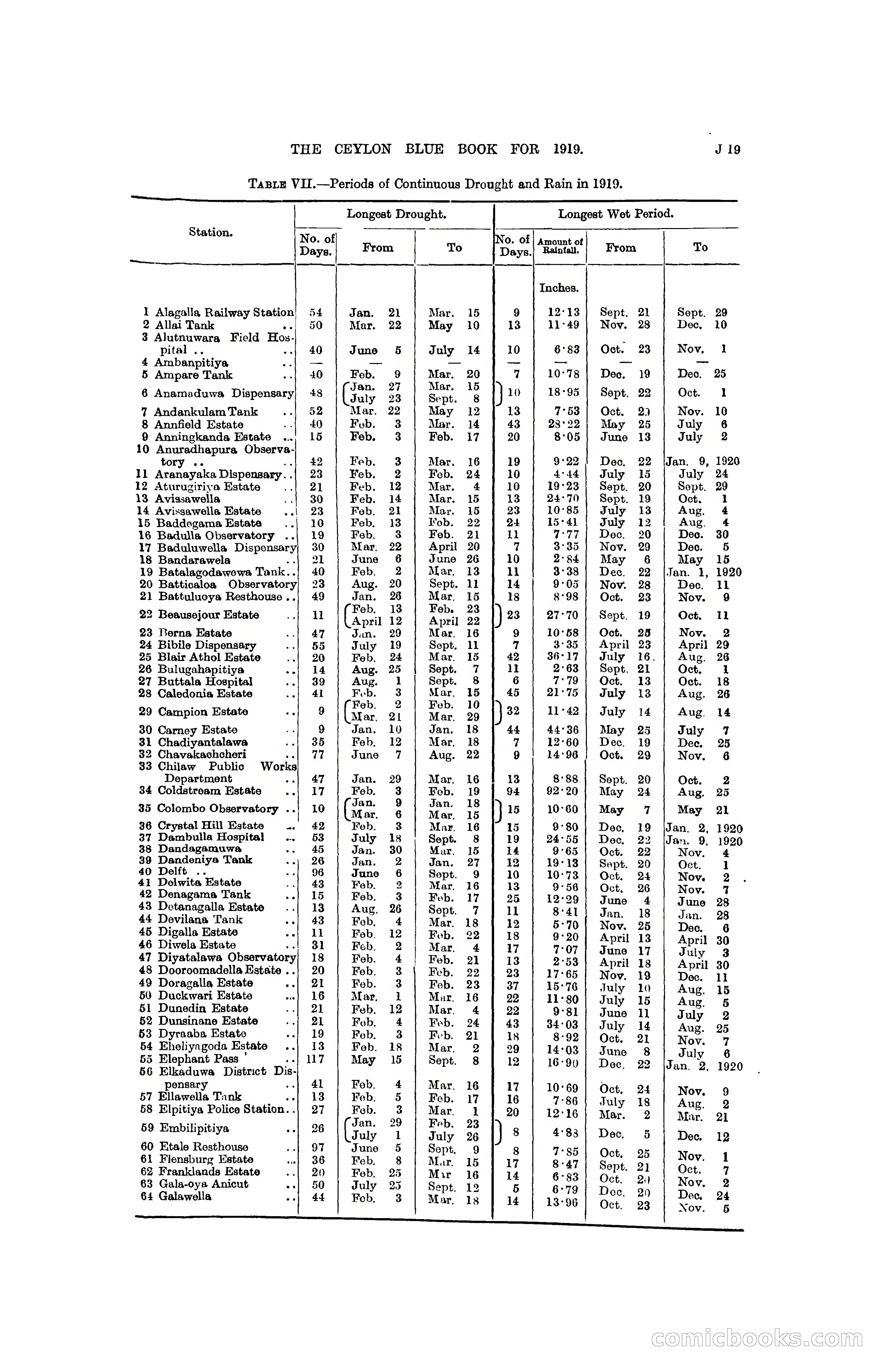 The Ceylon Blue Book, 1919 — page 173 of 396