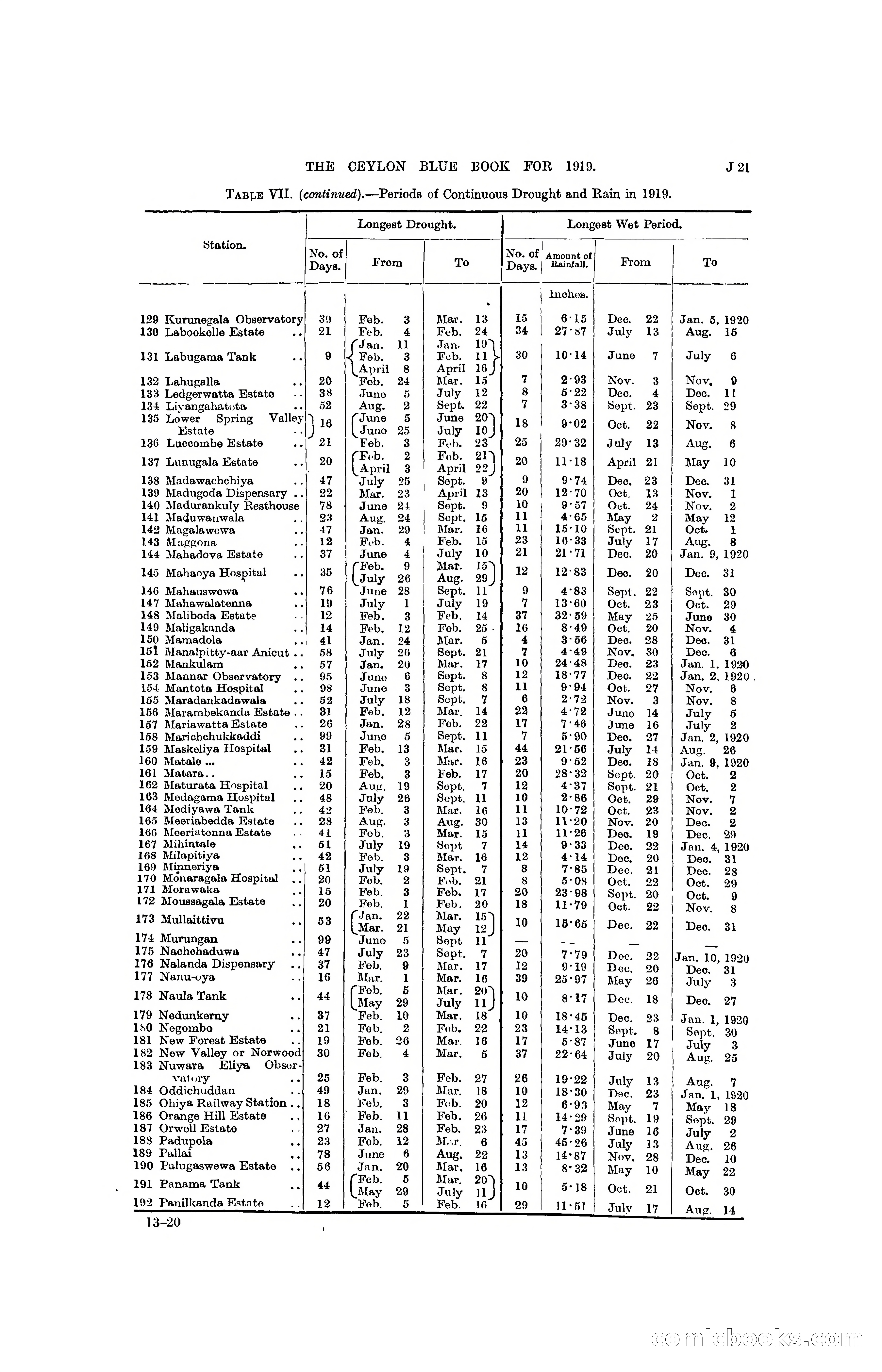 The Ceylon Blue Book, 1919 — page 175 of 396