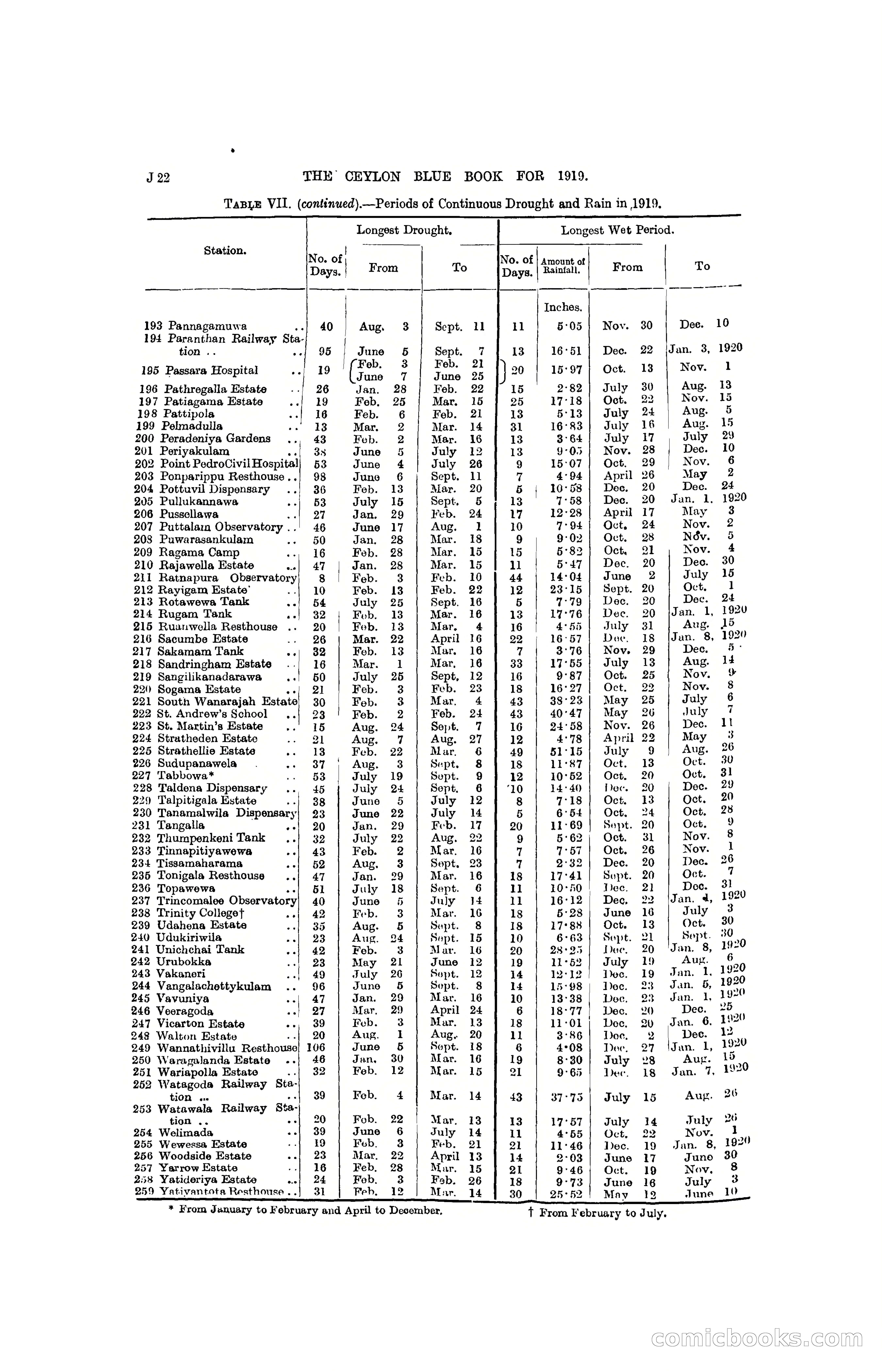 The Ceylon Blue Book, 1919 — page 176 of 396
