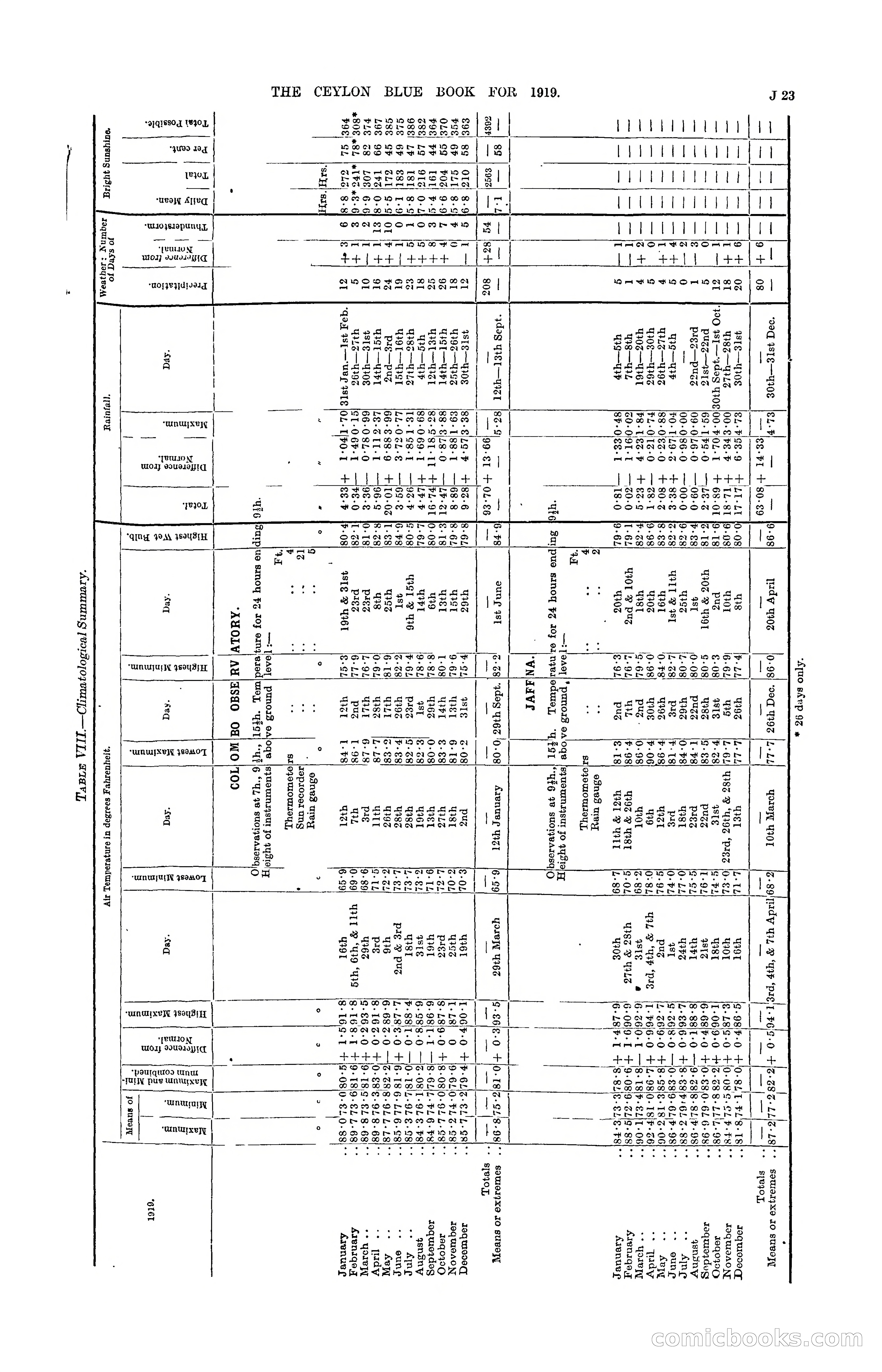 The Ceylon Blue Book, 1919 — page 177 of 396