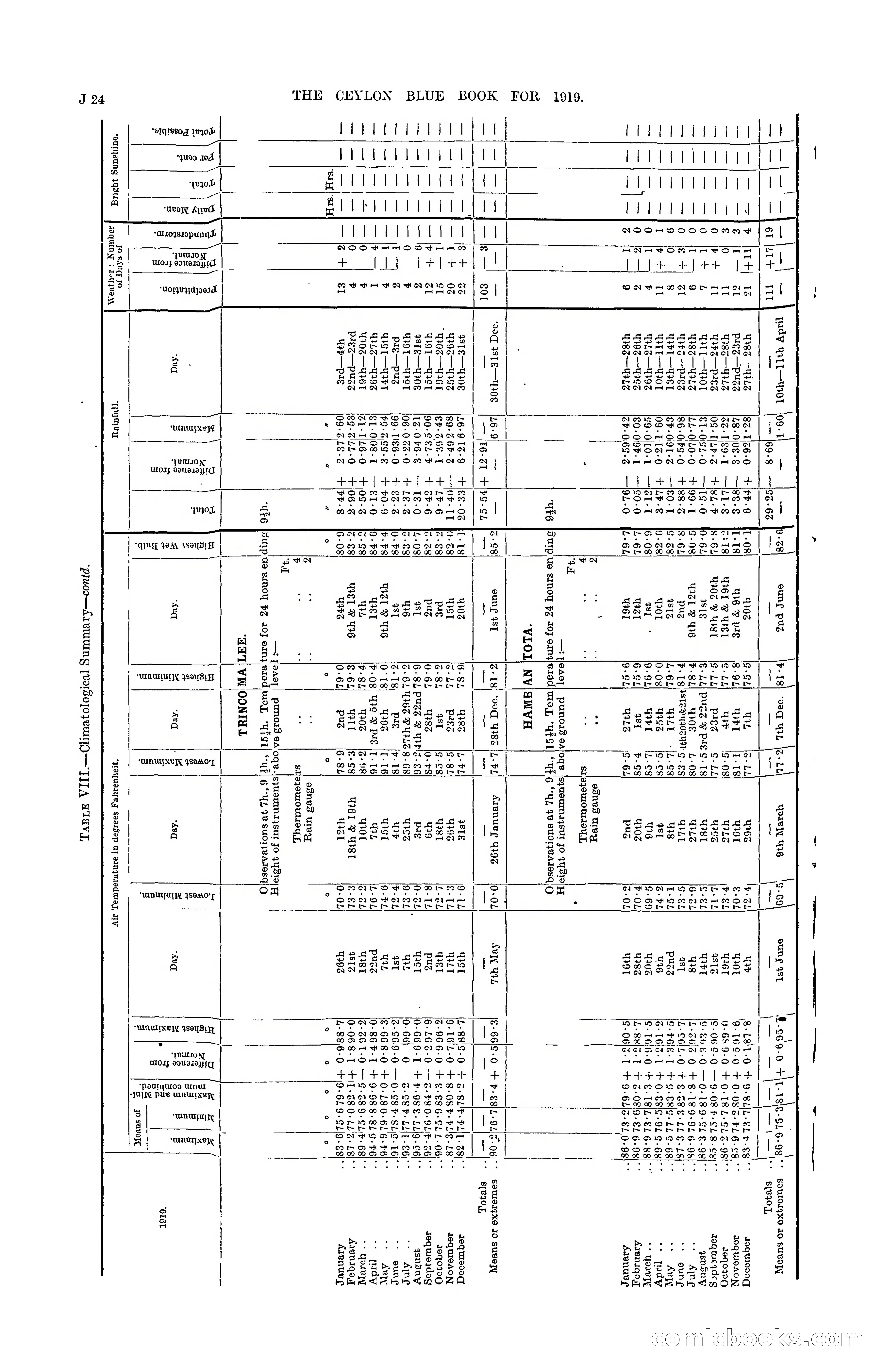 The Ceylon Blue Book, 1919 — page 178 of 396