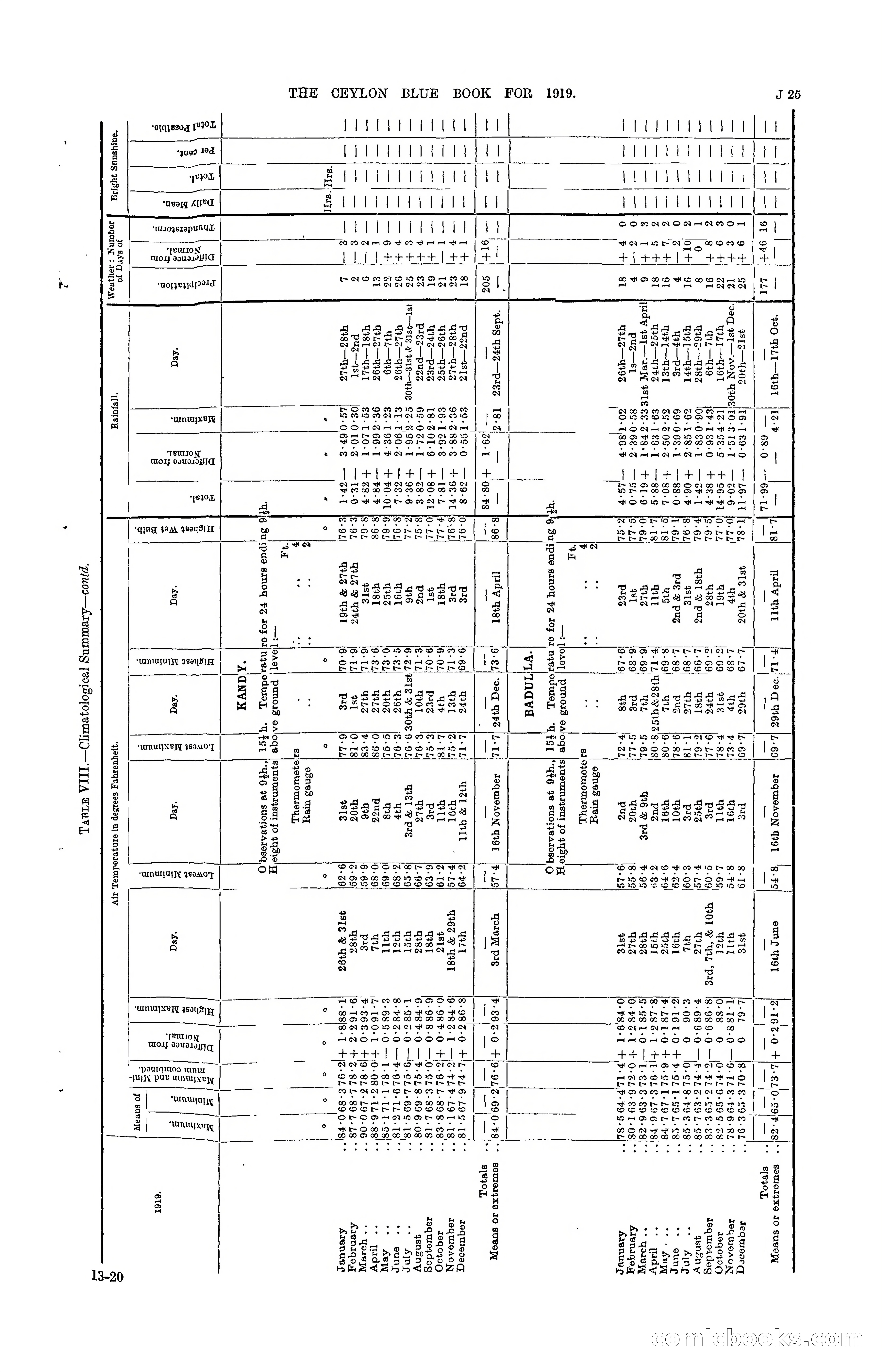The Ceylon Blue Book, 1919 — page 179 of 396