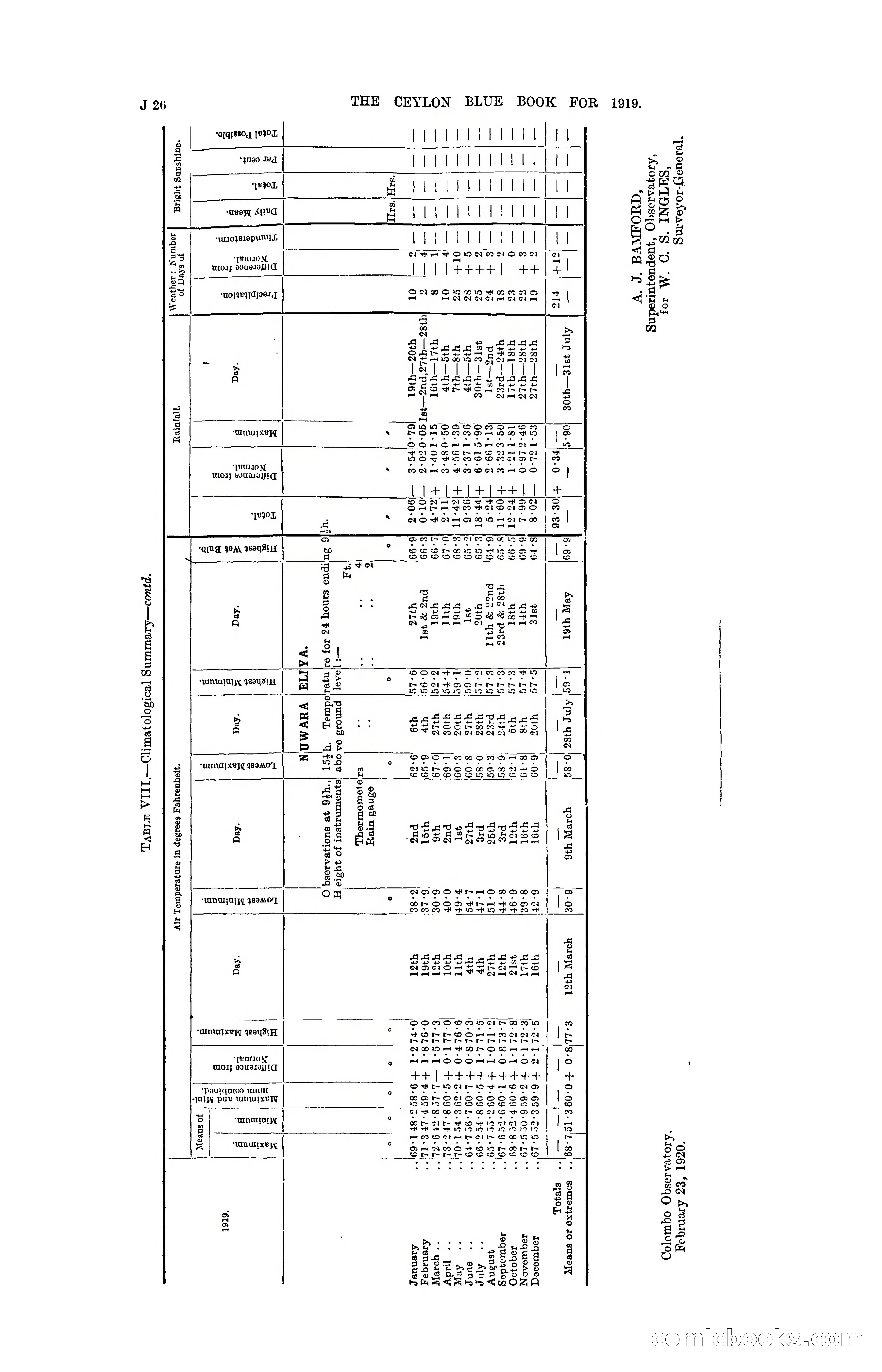 The Ceylon Blue Book, 1919 — page 180 of 396