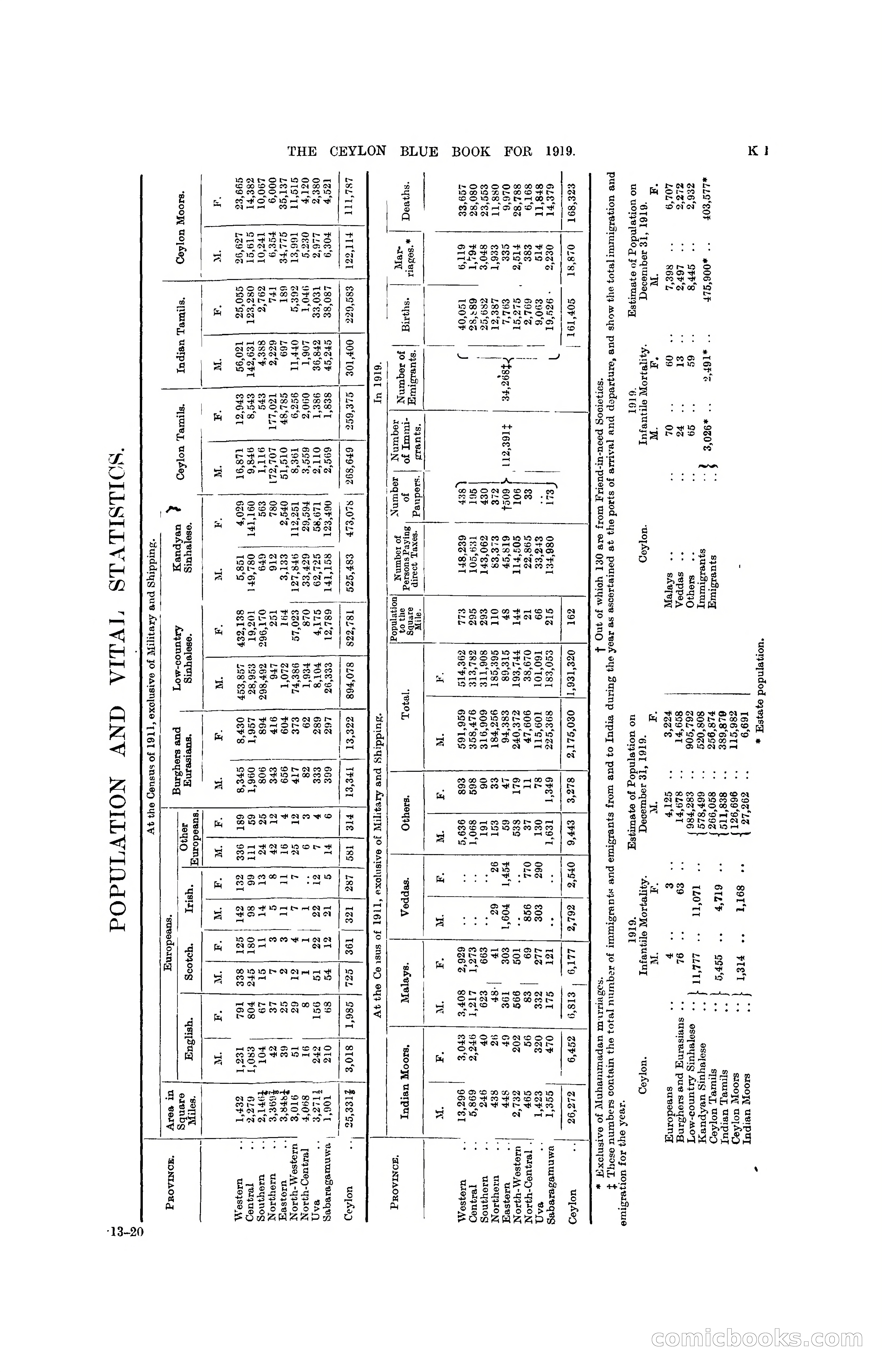 The Ceylon Blue Book, 1919 — page 181 of 396