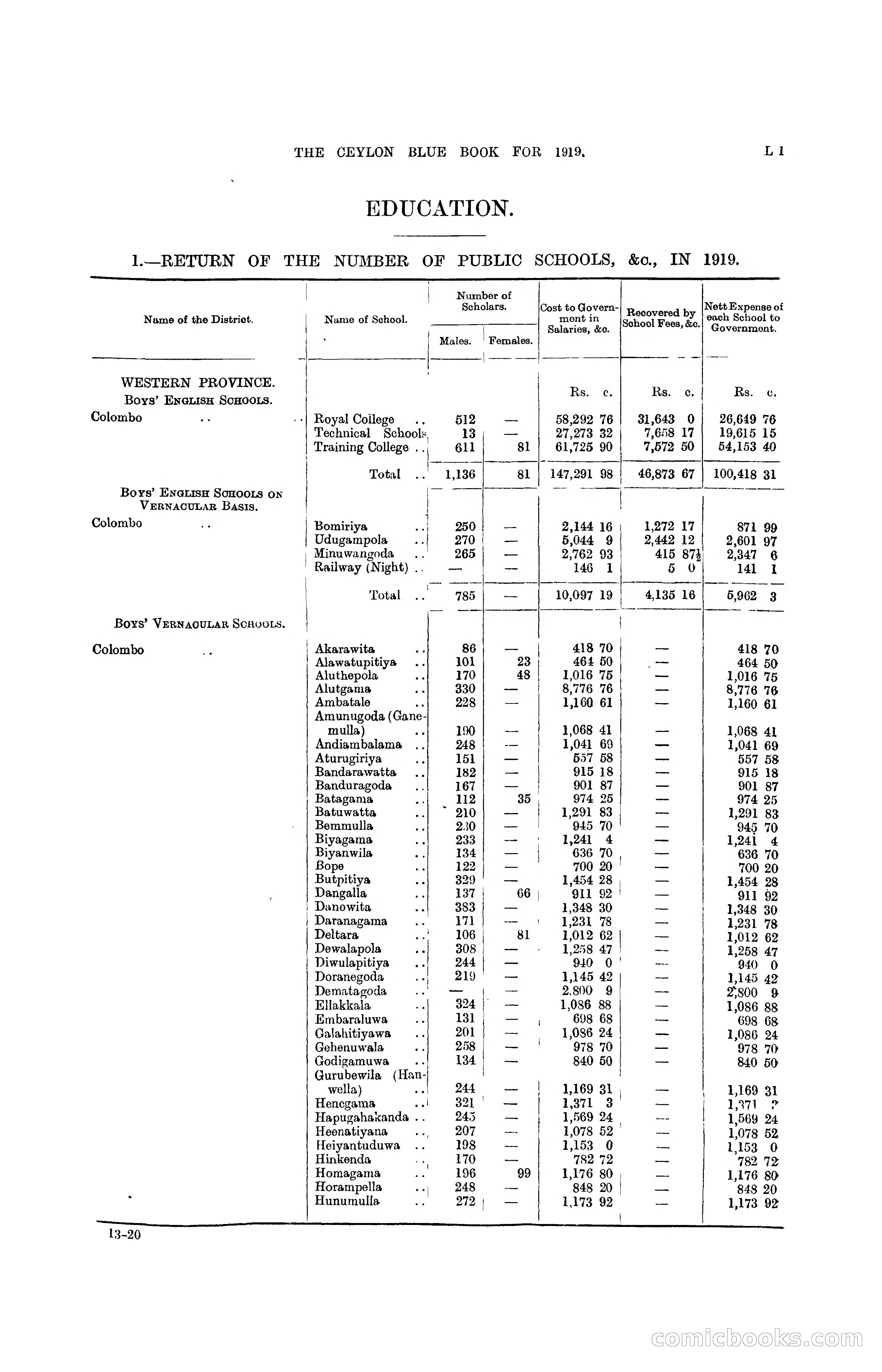 The Ceylon Blue Book, 1919 — page 183 of 396