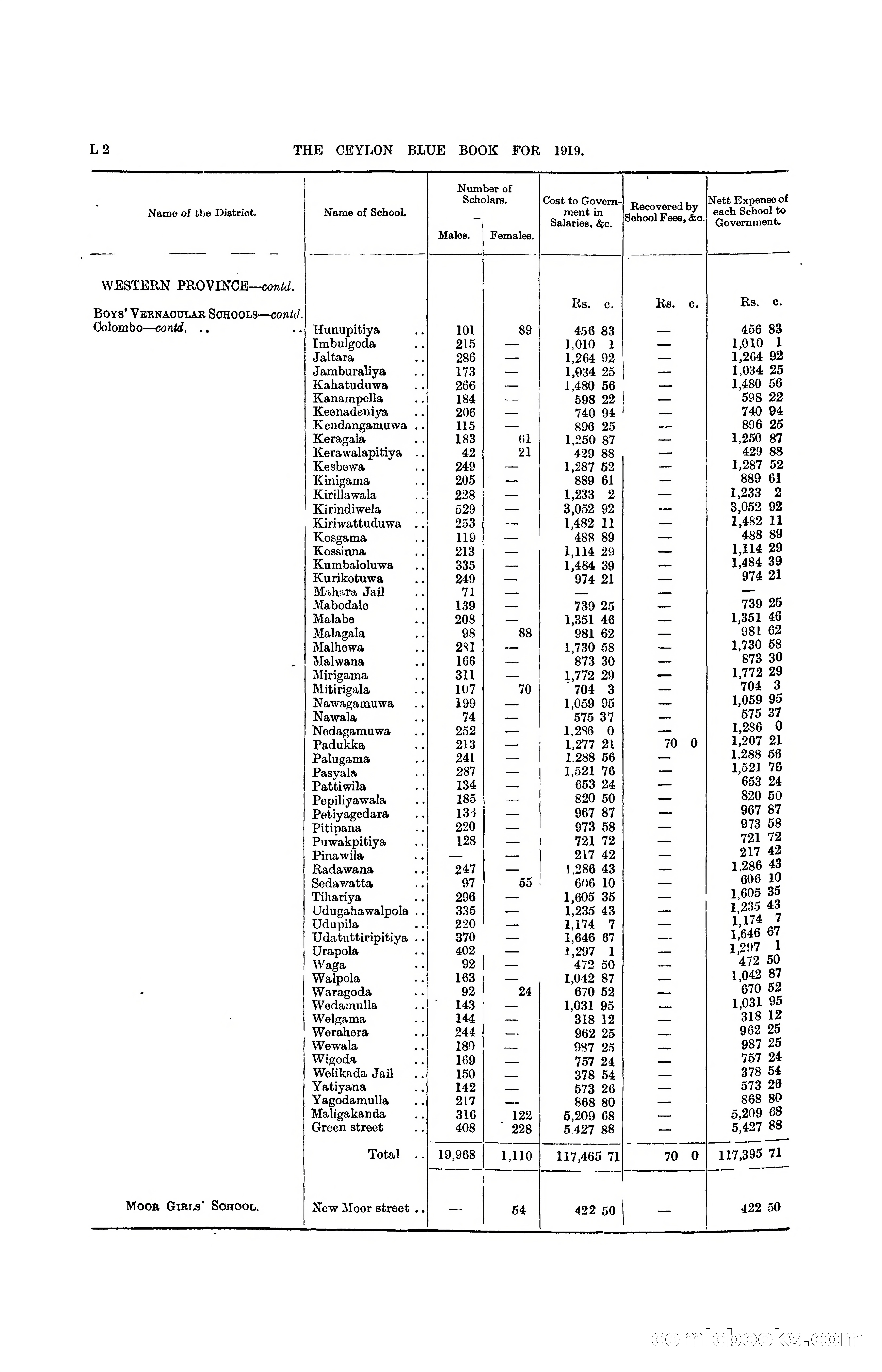 The Ceylon Blue Book, 1919 — page 184 of 396