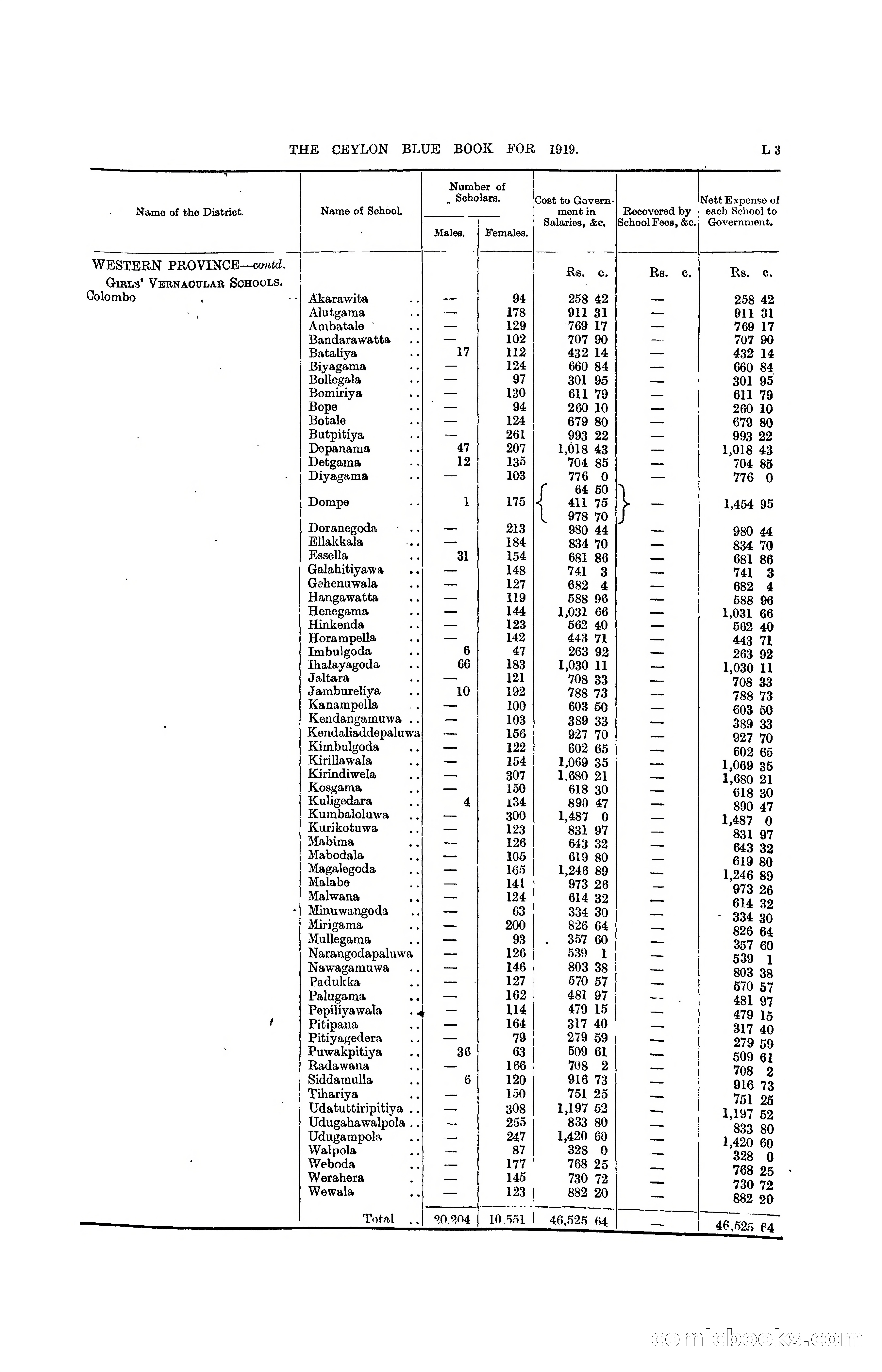 The Ceylon Blue Book, 1919 — page 185 of 396