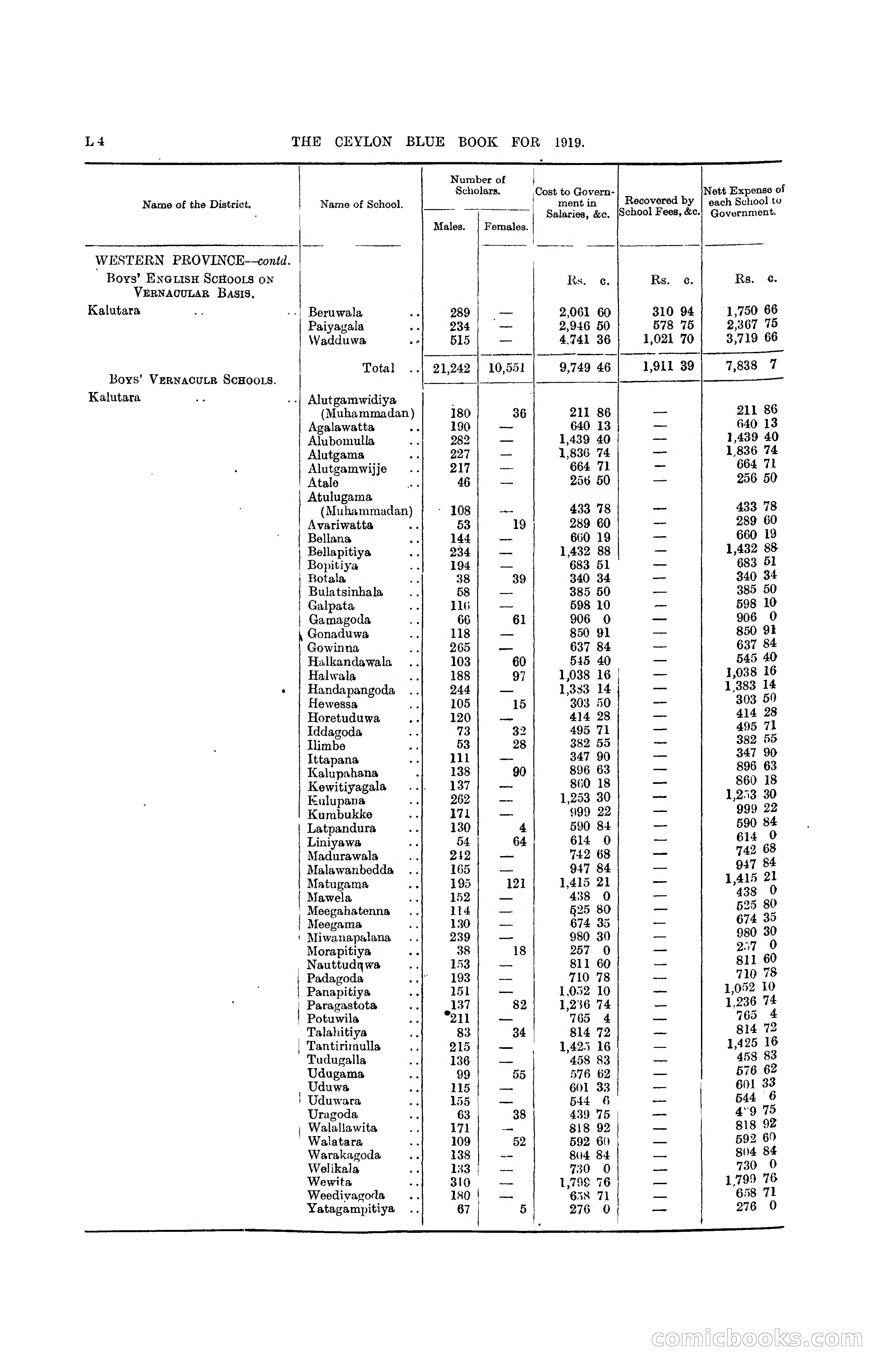 The Ceylon Blue Book, 1919 — page 186 of 396