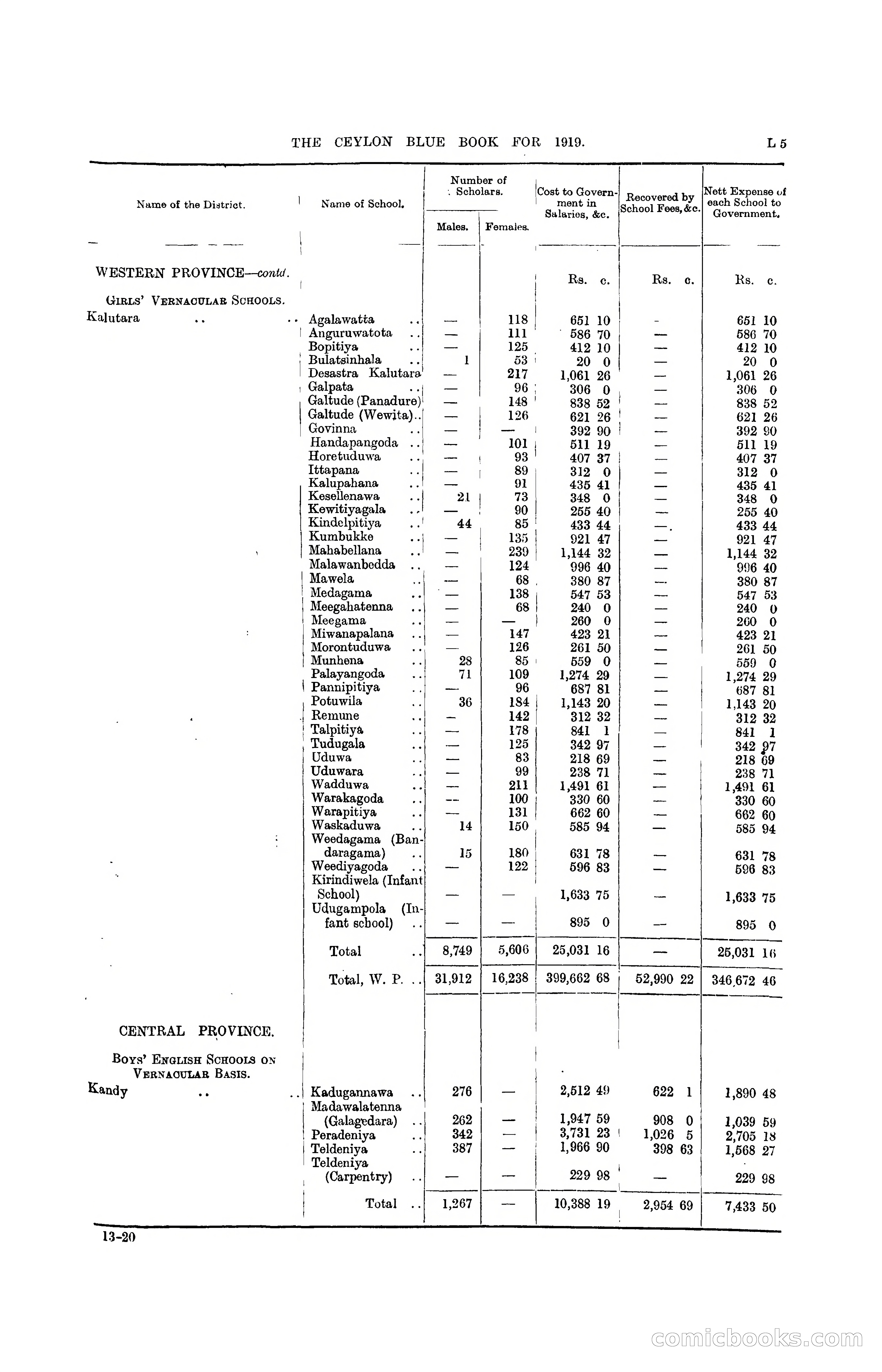 The Ceylon Blue Book, 1919 — page 187 of 396
