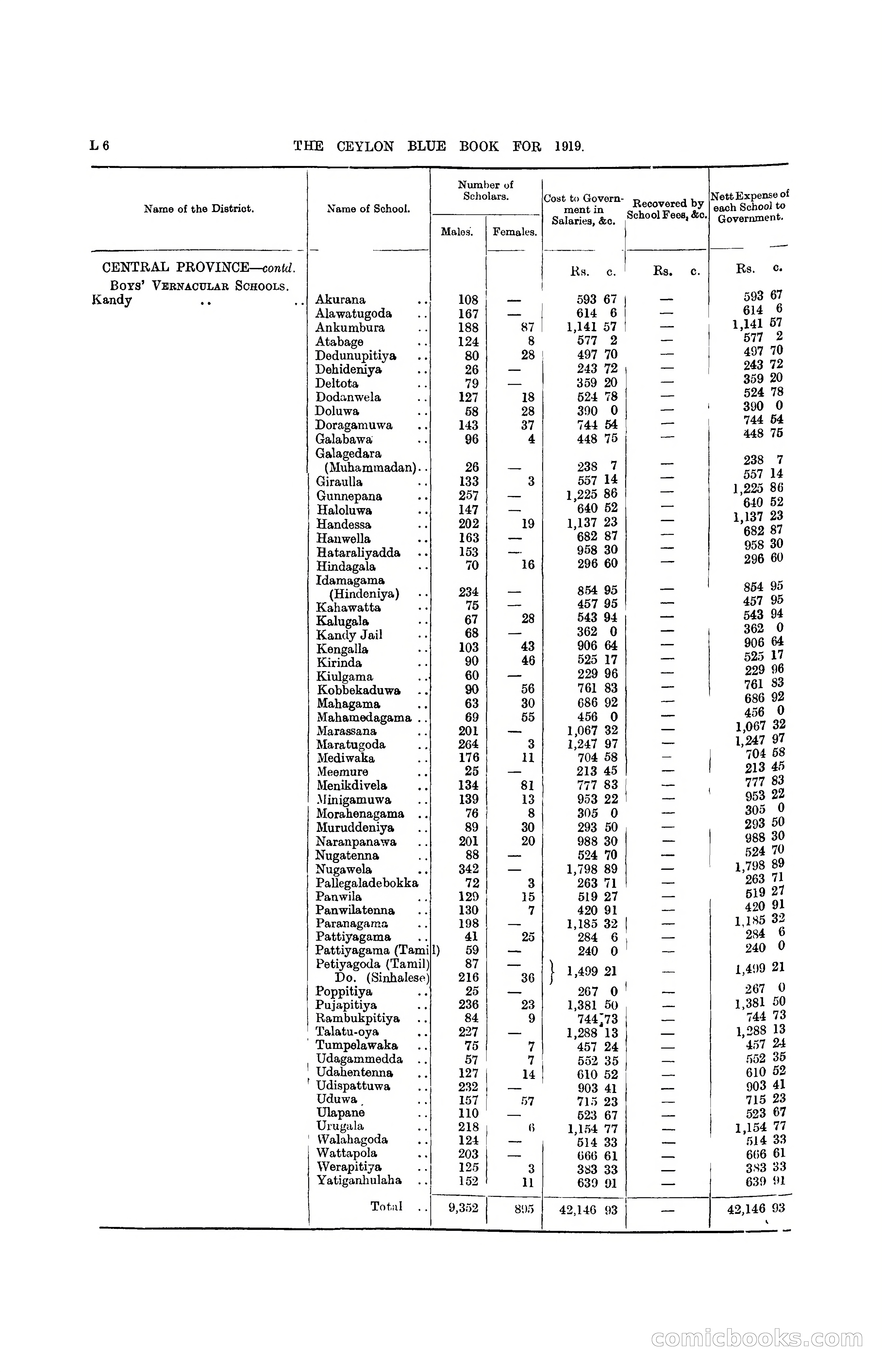 The Ceylon Blue Book, 1919 — page 188 of 396
