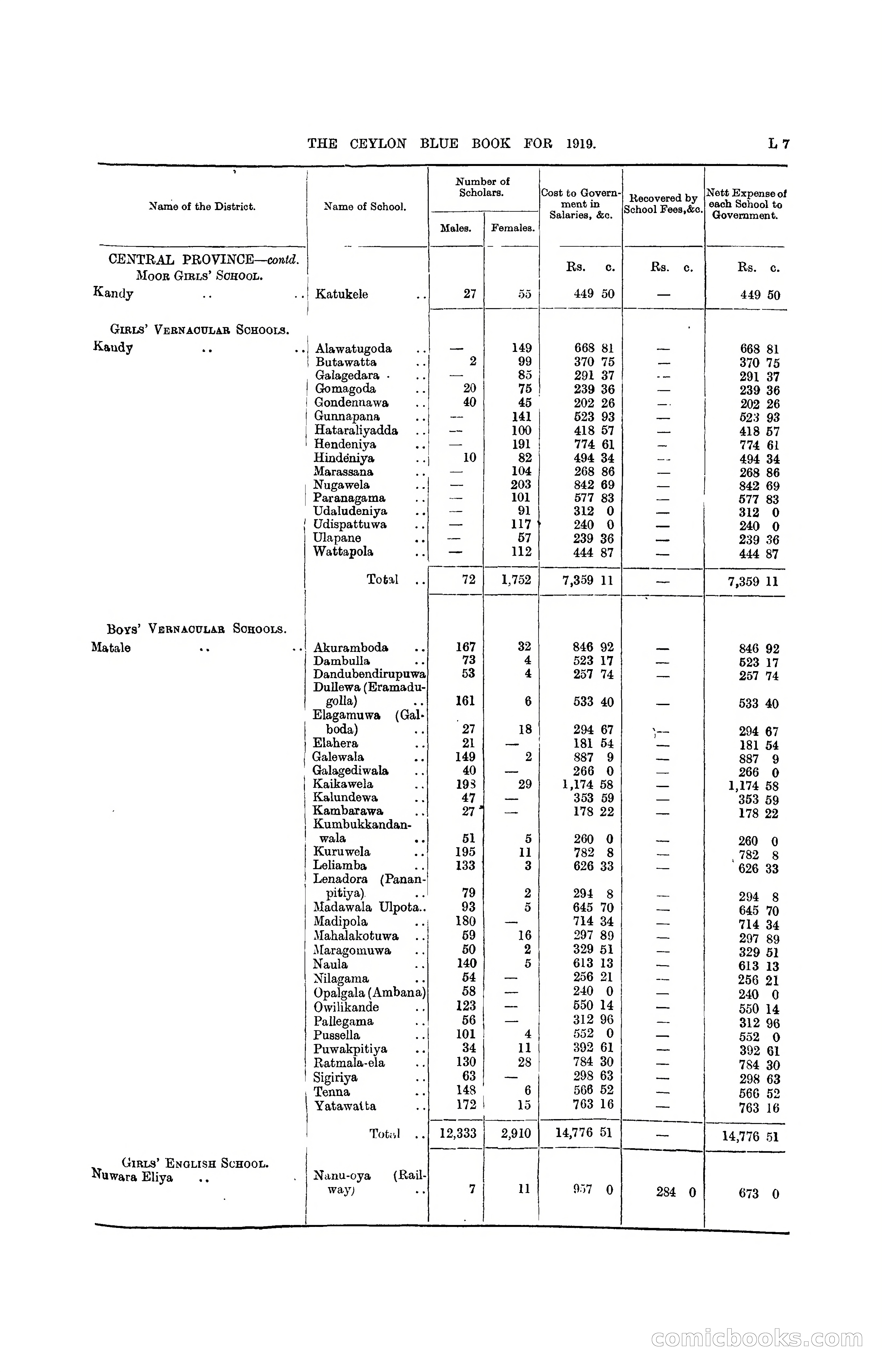 The Ceylon Blue Book, 1919 — page 189 of 396