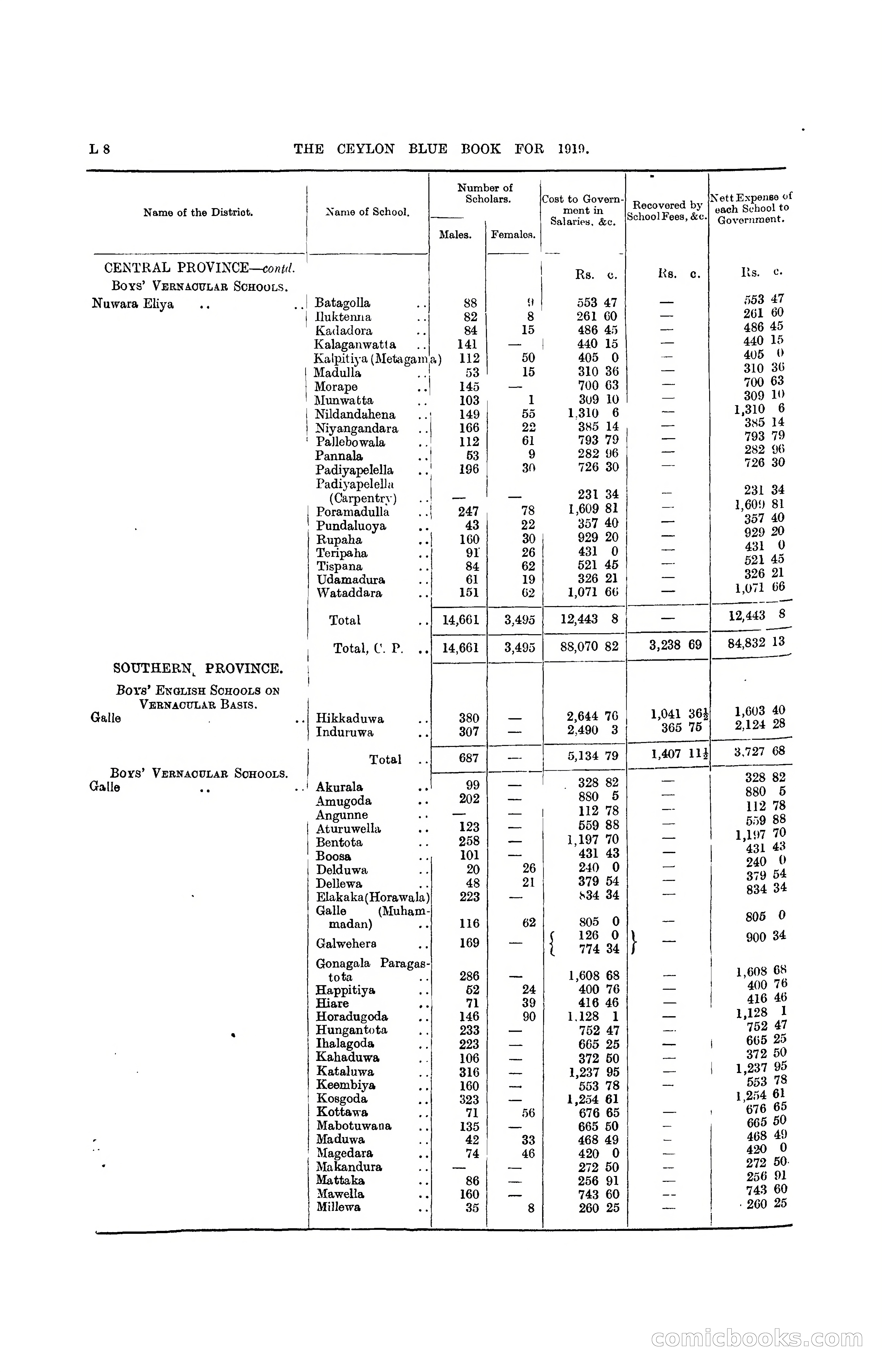 The Ceylon Blue Book, 1919 — page 190 of 396