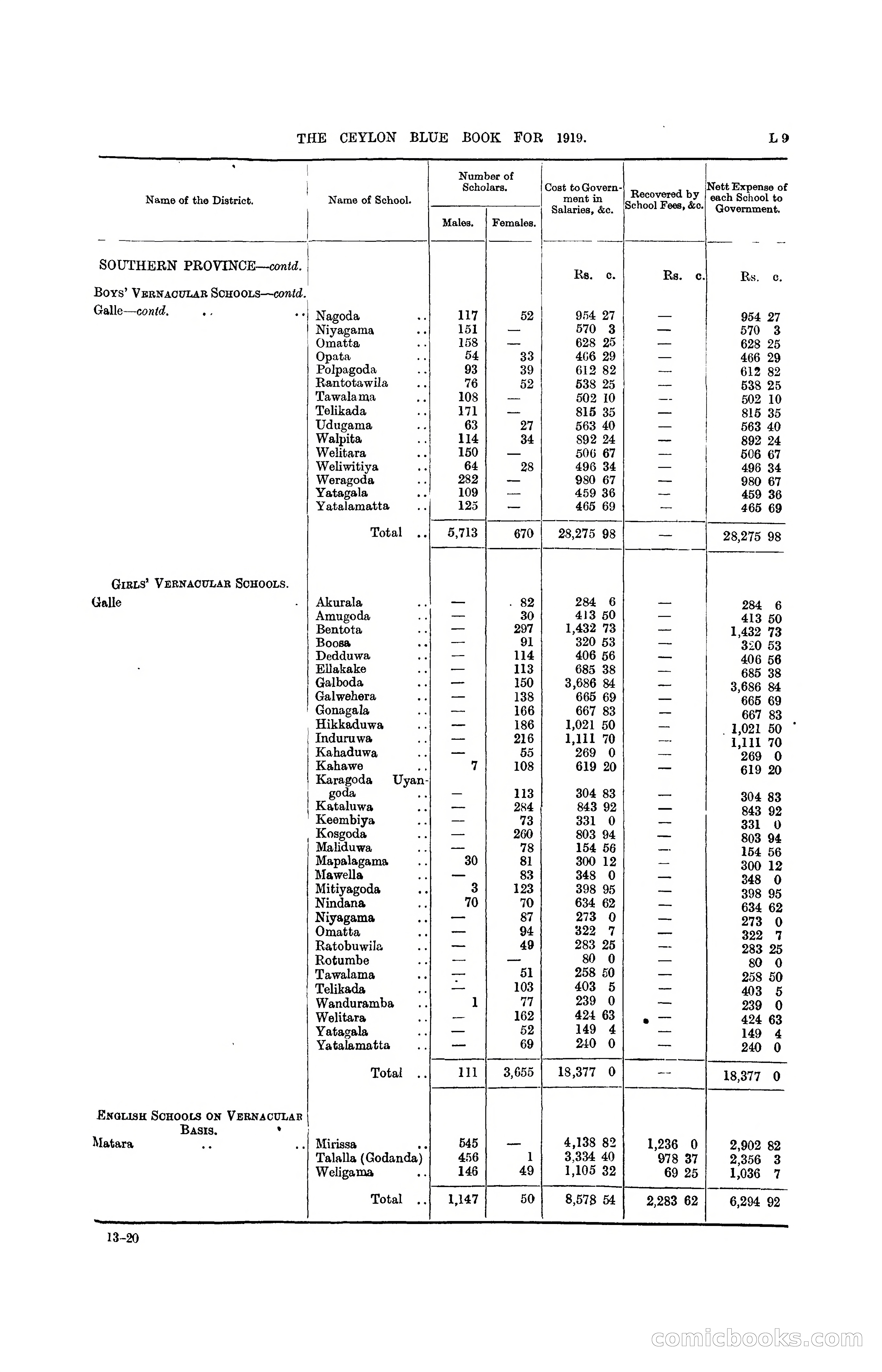 The Ceylon Blue Book, 1919 — page 191 of 396