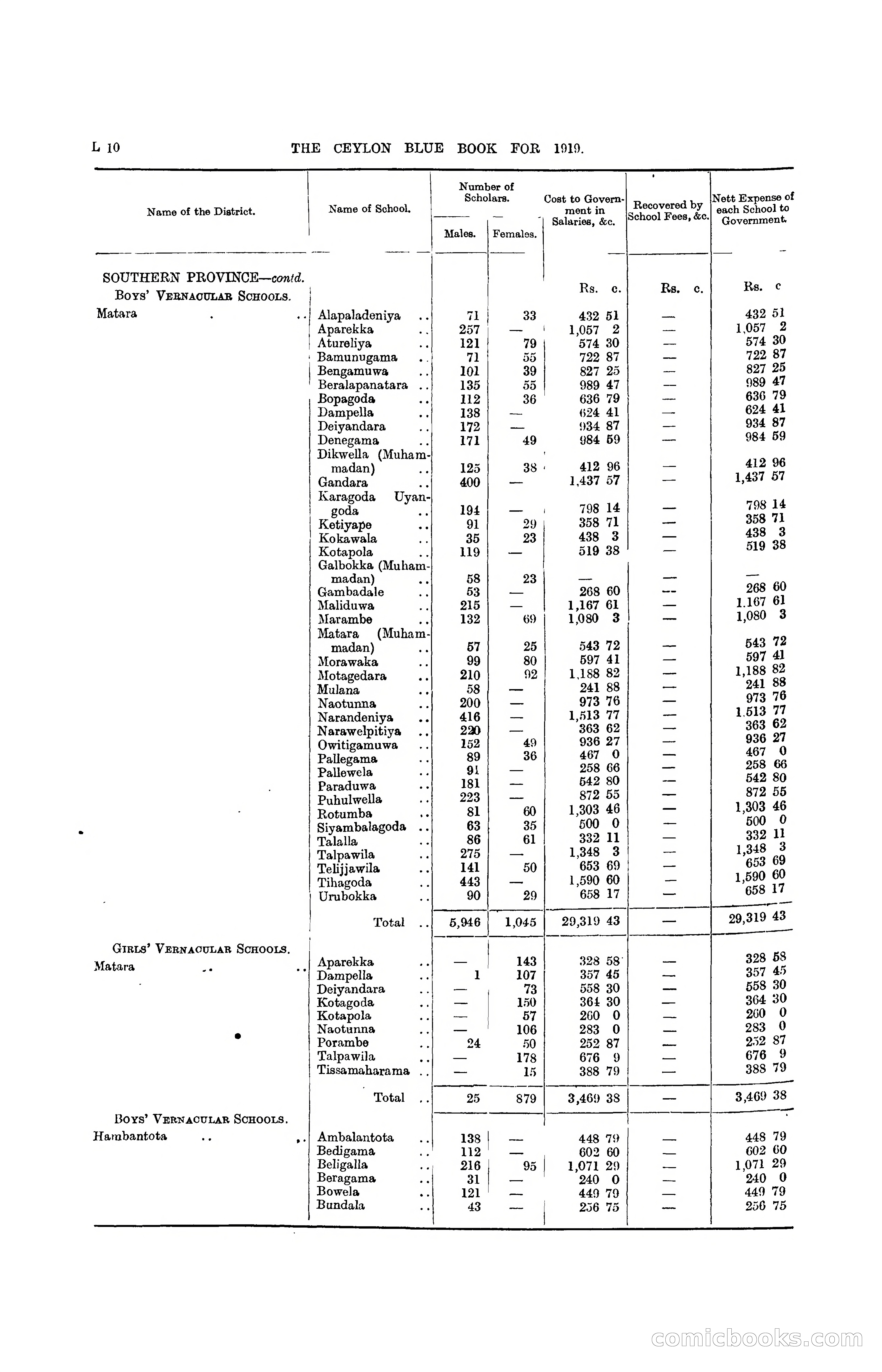 The Ceylon Blue Book, 1919 — page 192 of 396