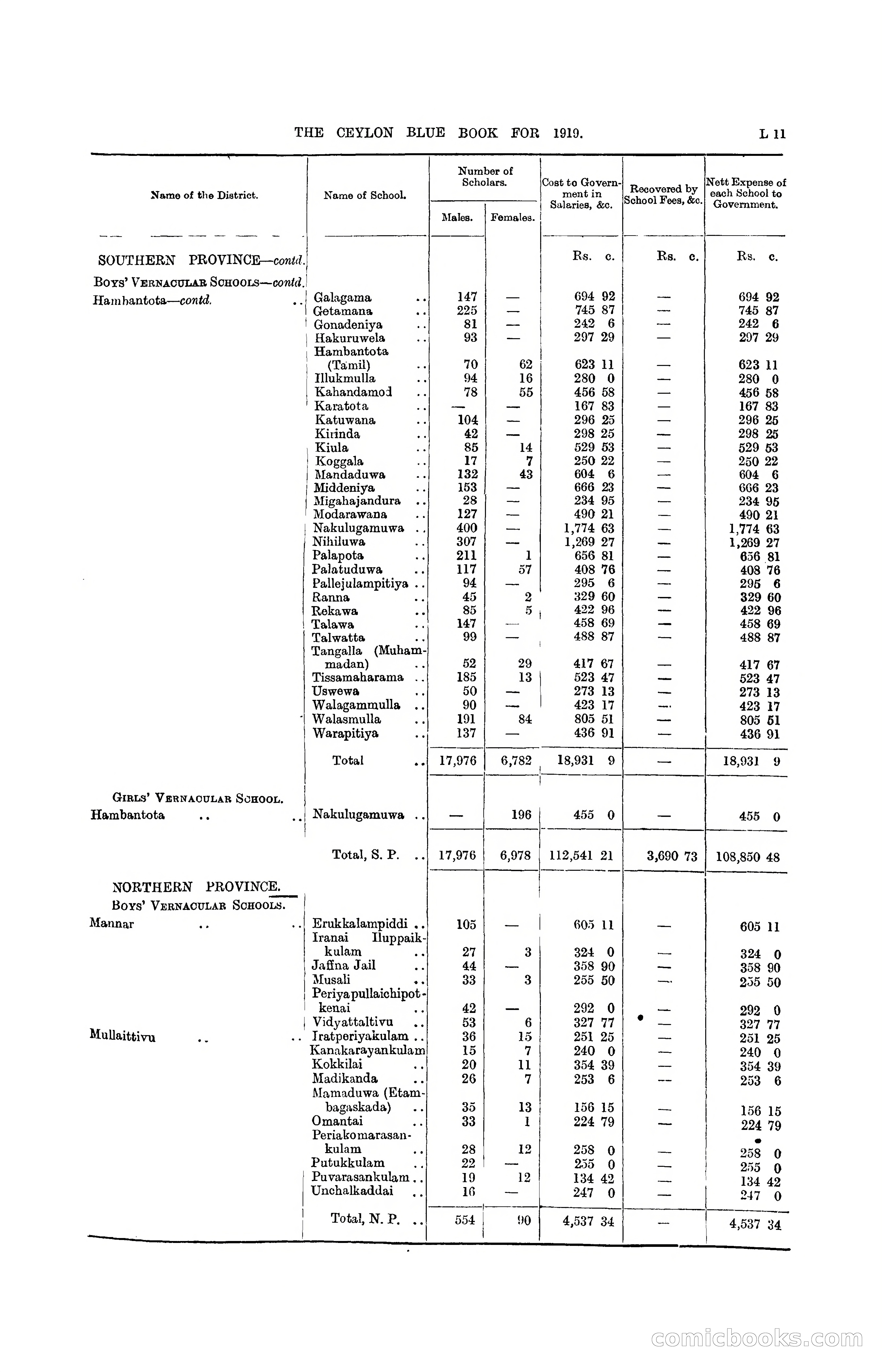 The Ceylon Blue Book, 1919 — page 193 of 396