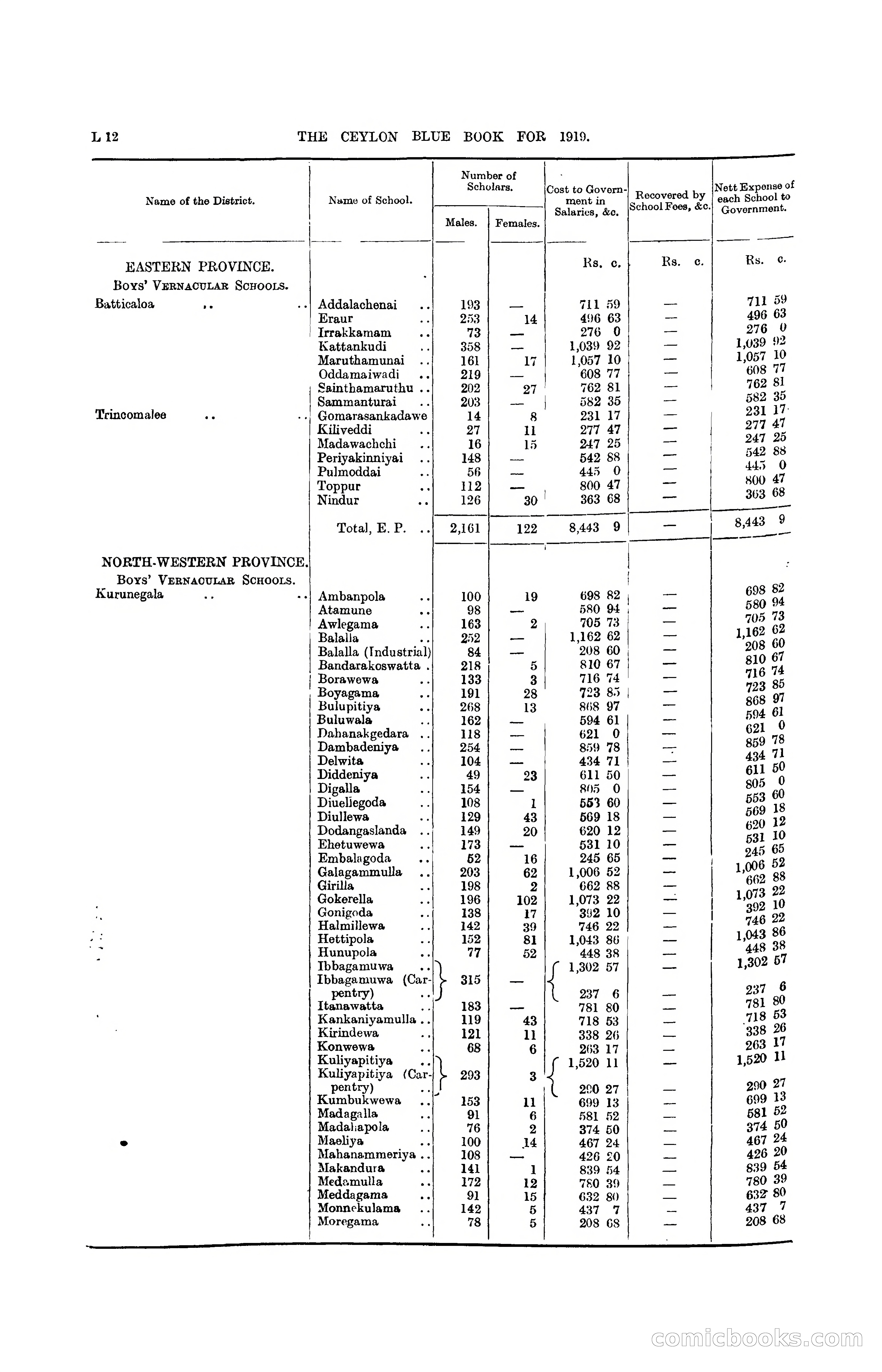 The Ceylon Blue Book, 1919 — page 194 of 396