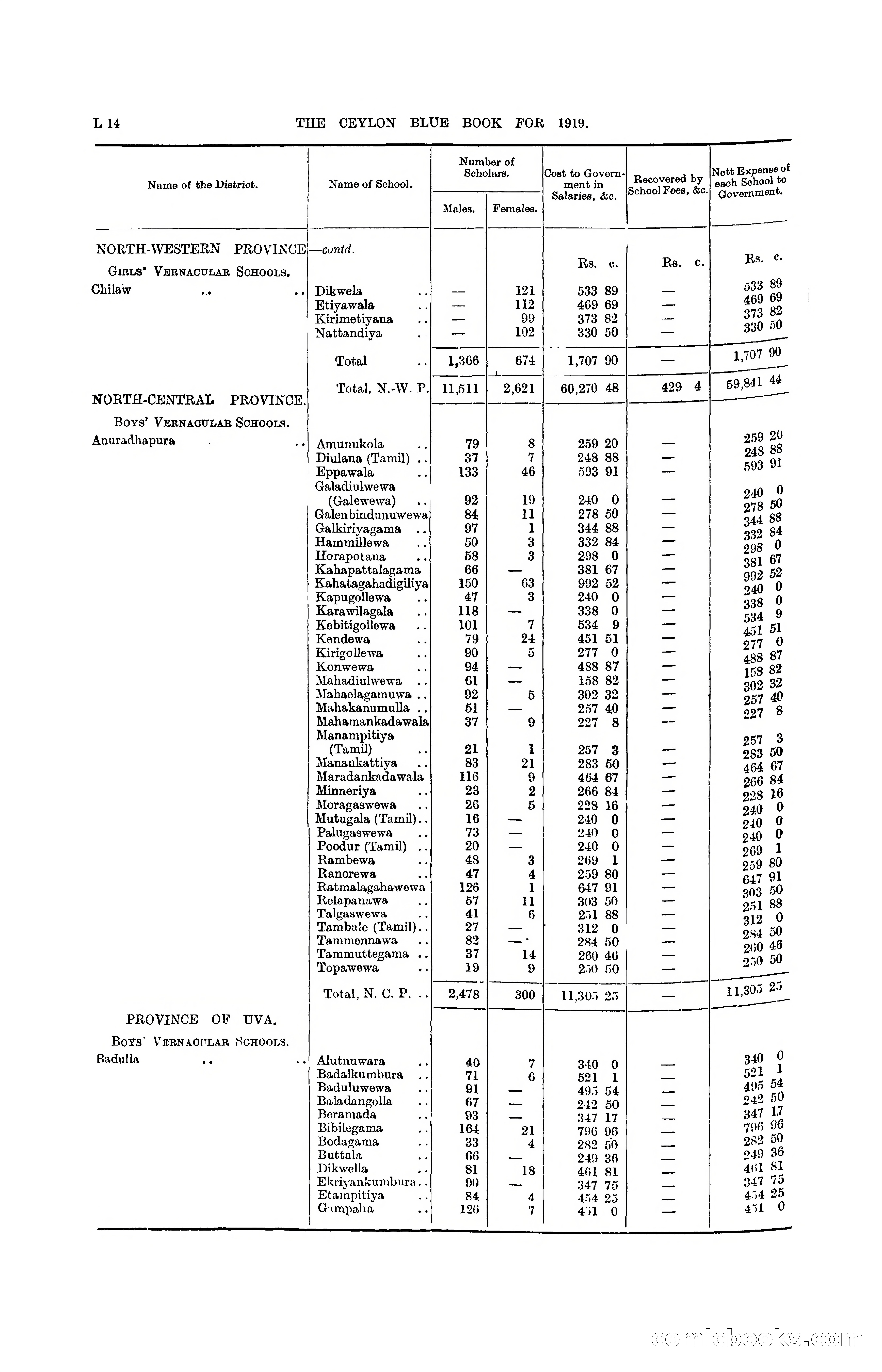 The Ceylon Blue Book, 1919 — page 196 of 396
