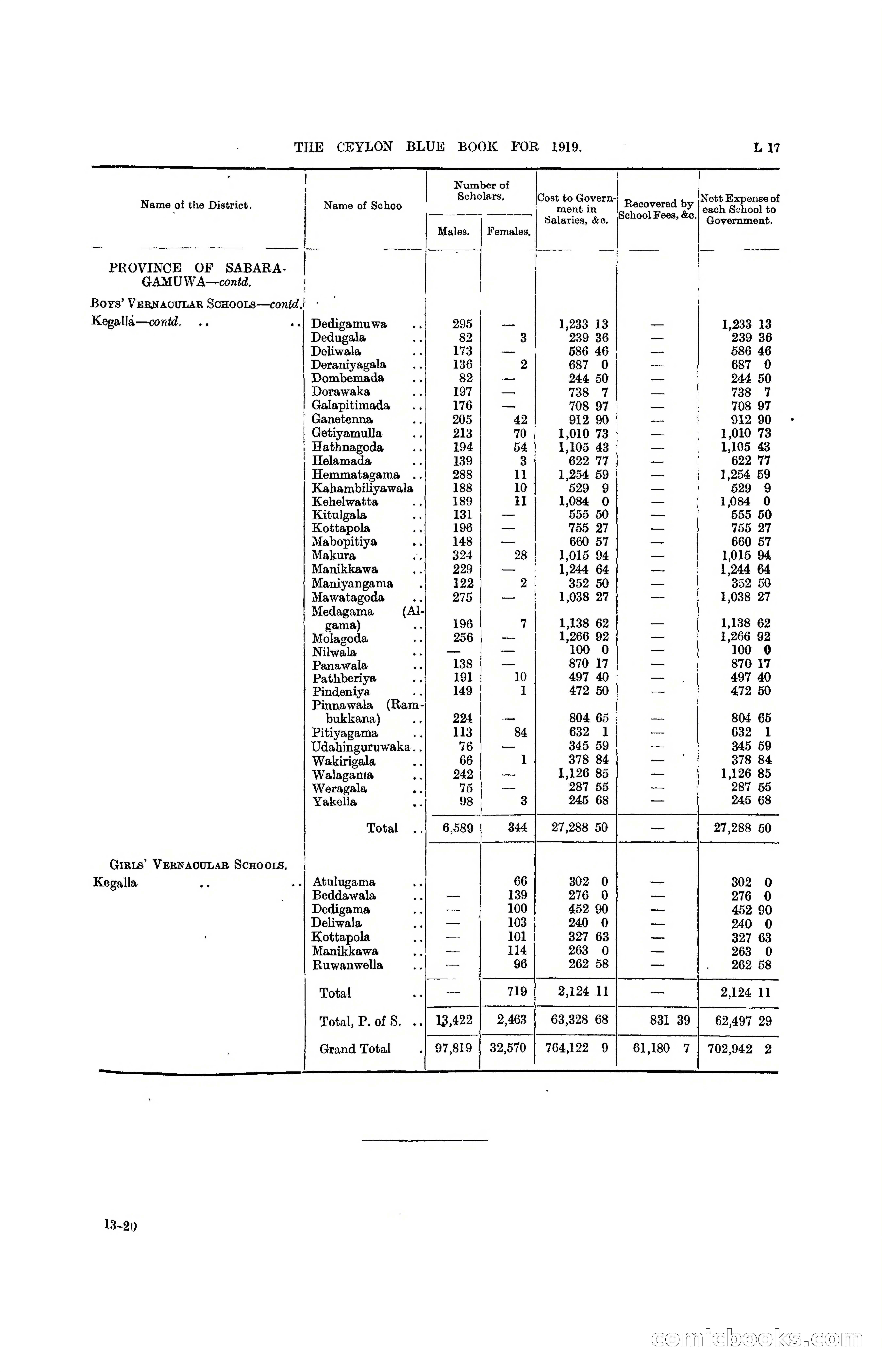 The Ceylon Blue Book, 1919 — page 199 of 396