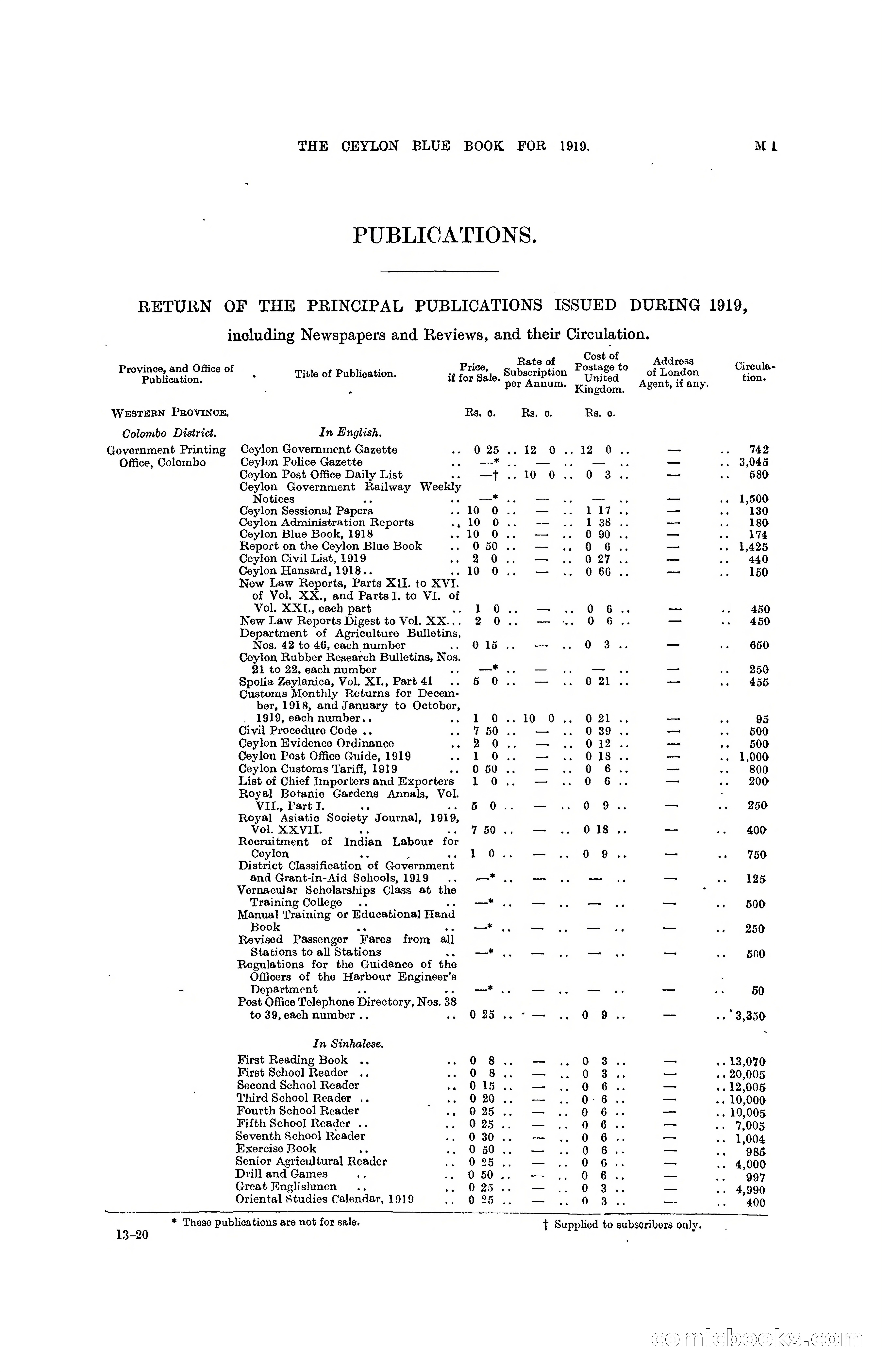 The Ceylon Blue Book, 1919 — page 207 of 396