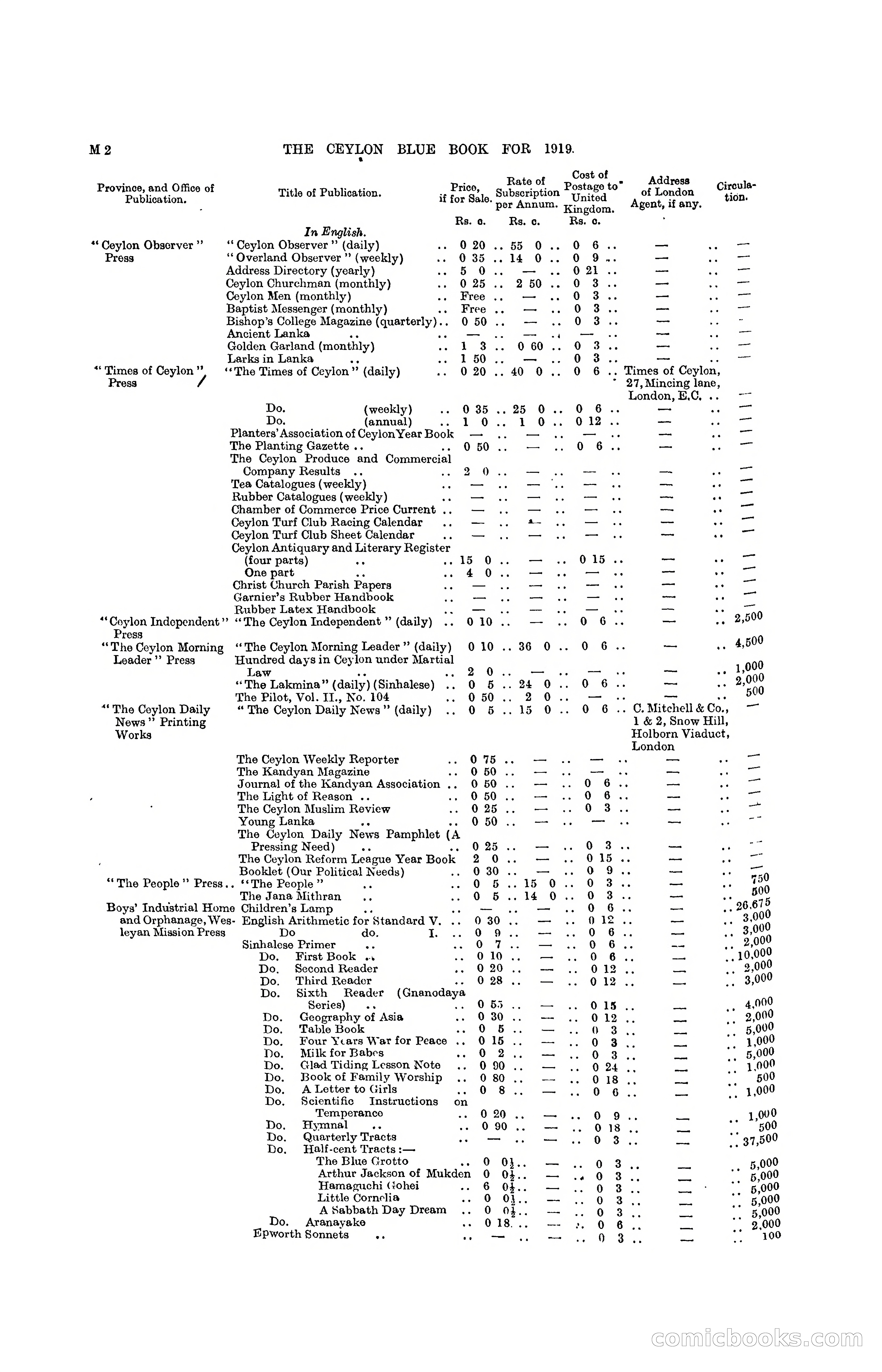 The Ceylon Blue Book, 1919 — page 208 of 396