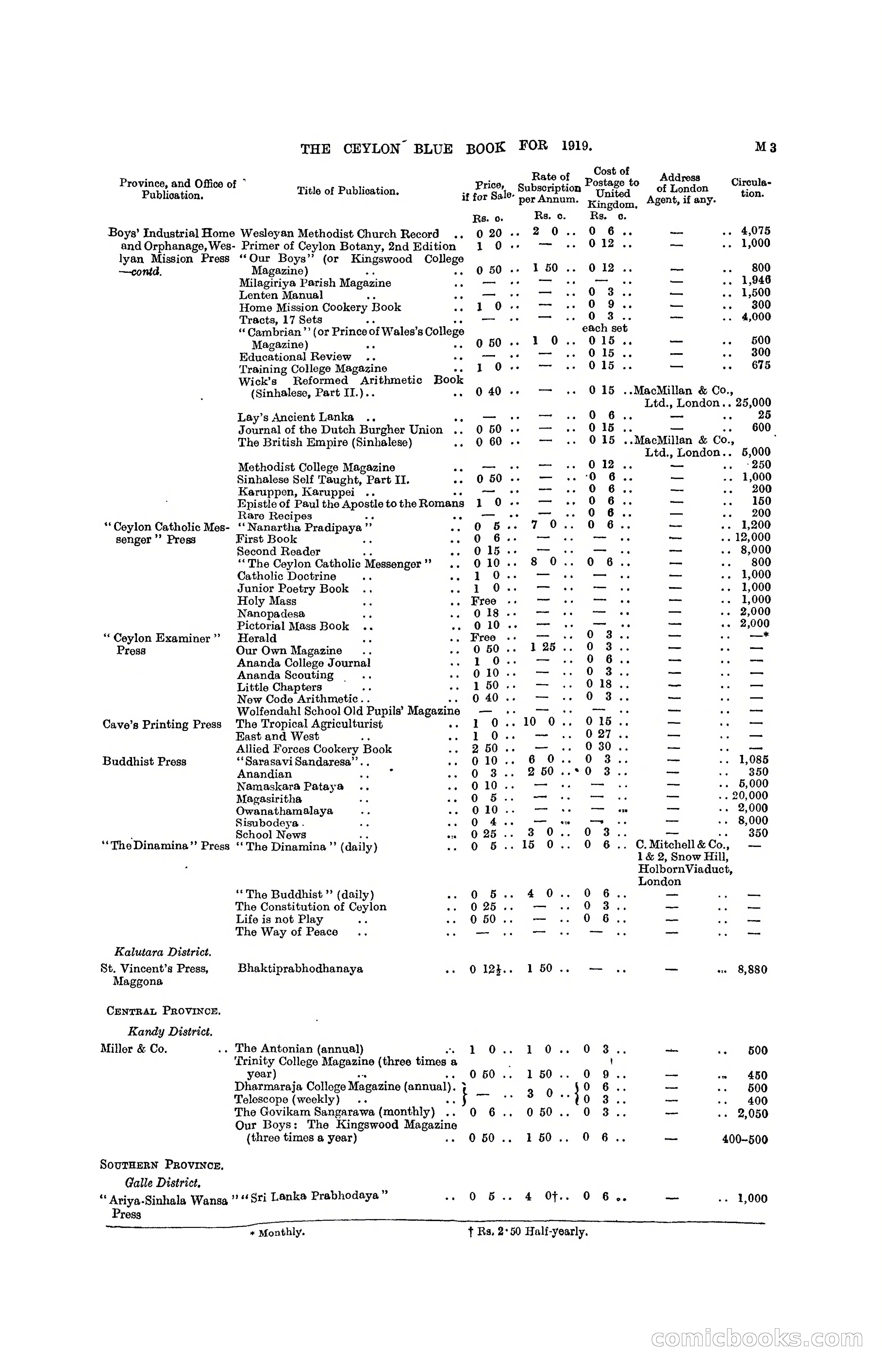 The Ceylon Blue Book, 1919 — page 209 of 396