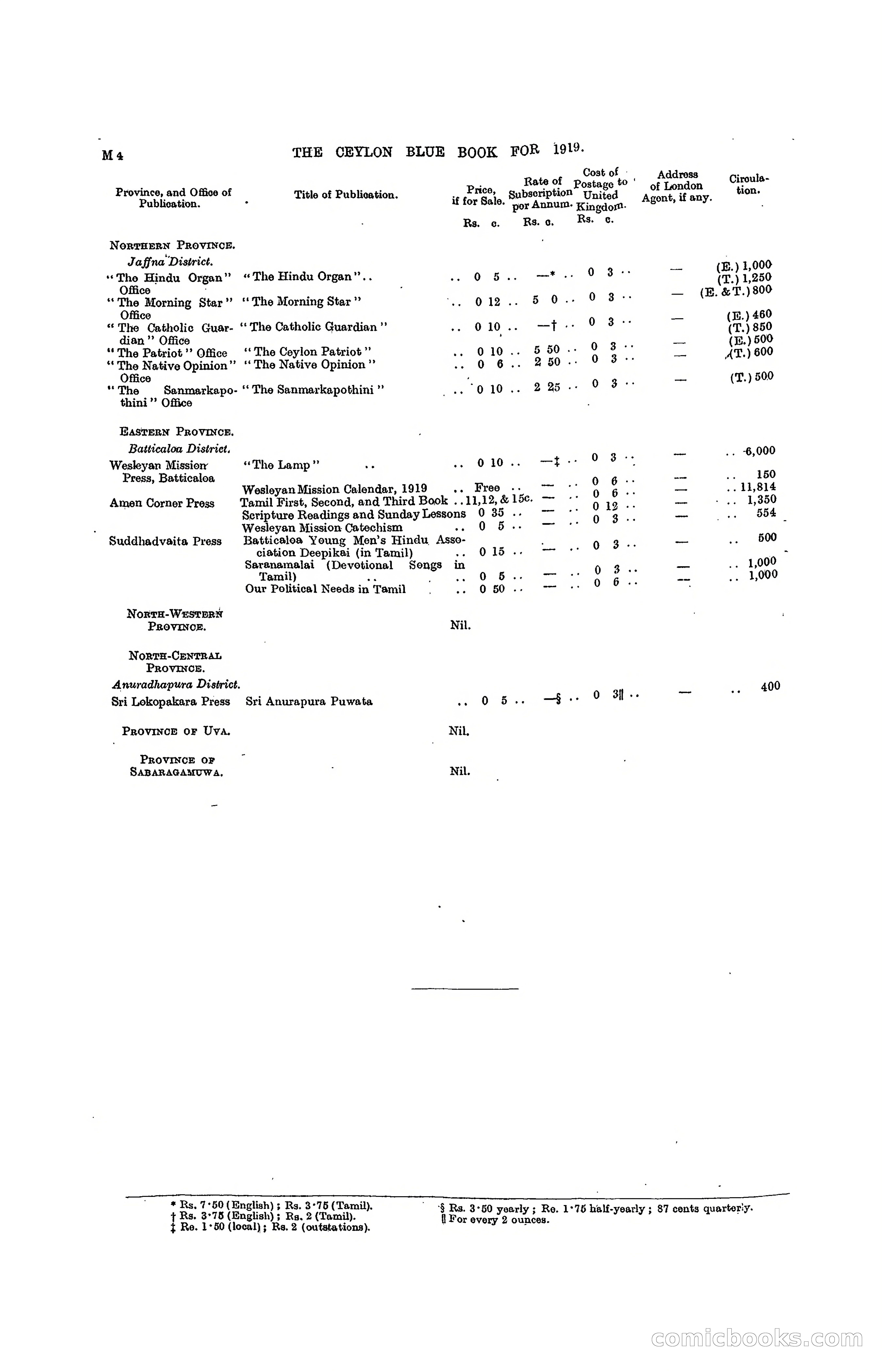 The Ceylon Blue Book, 1919 — page 210 of 396