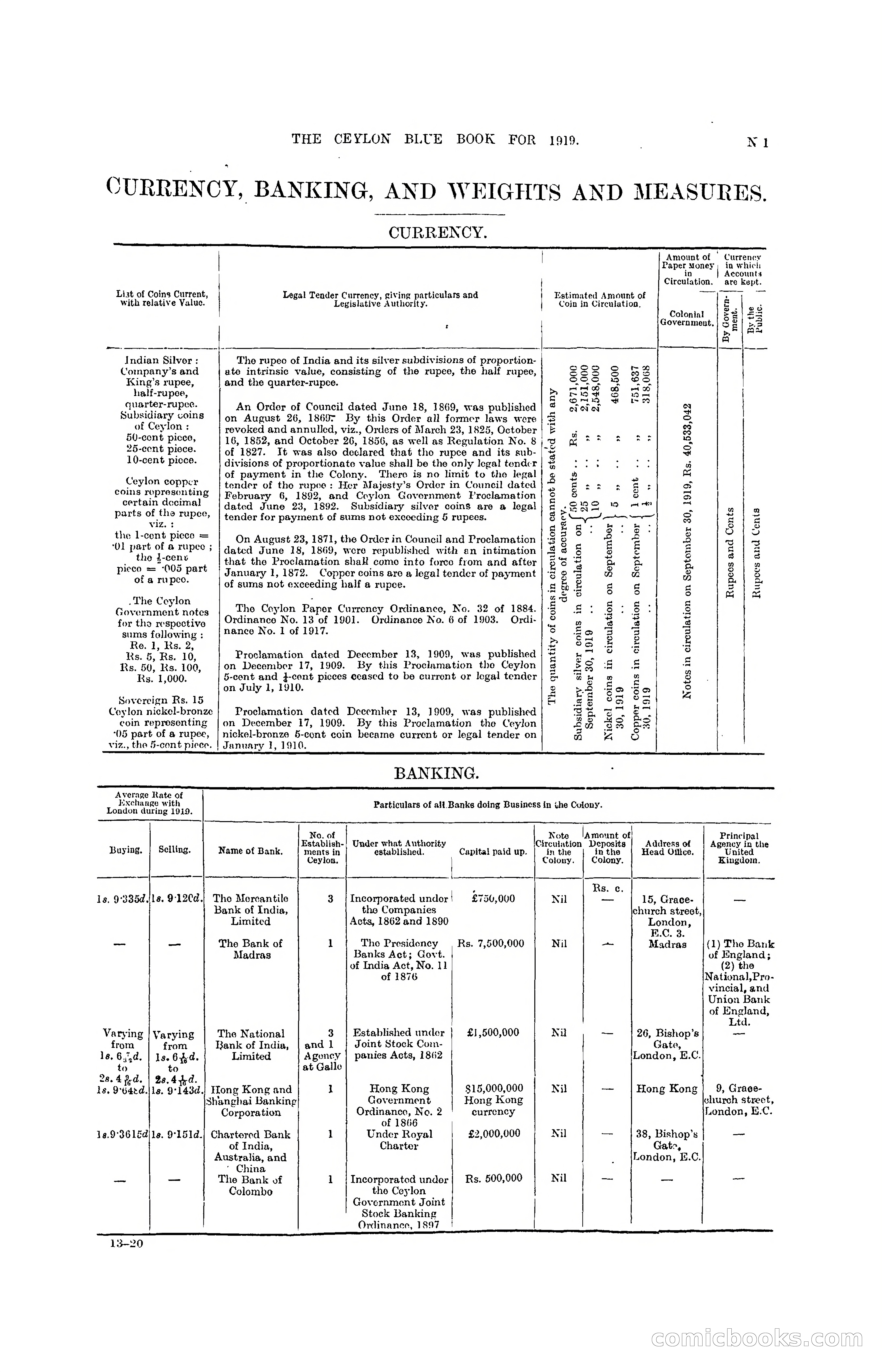 The Ceylon Blue Book, 1919 — page 211 of 396