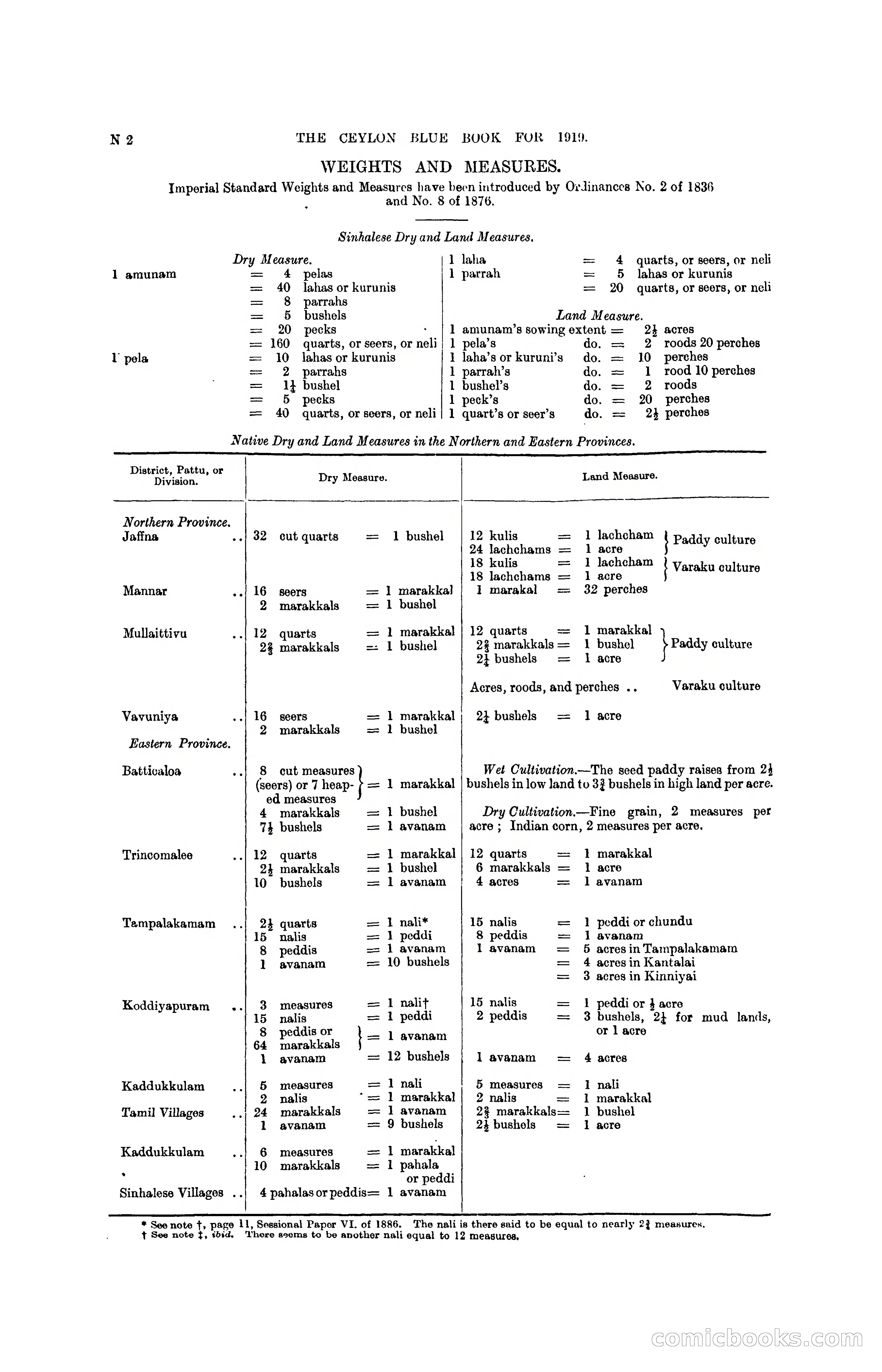 The Ceylon Blue Book, 1919 — page 212 of 396