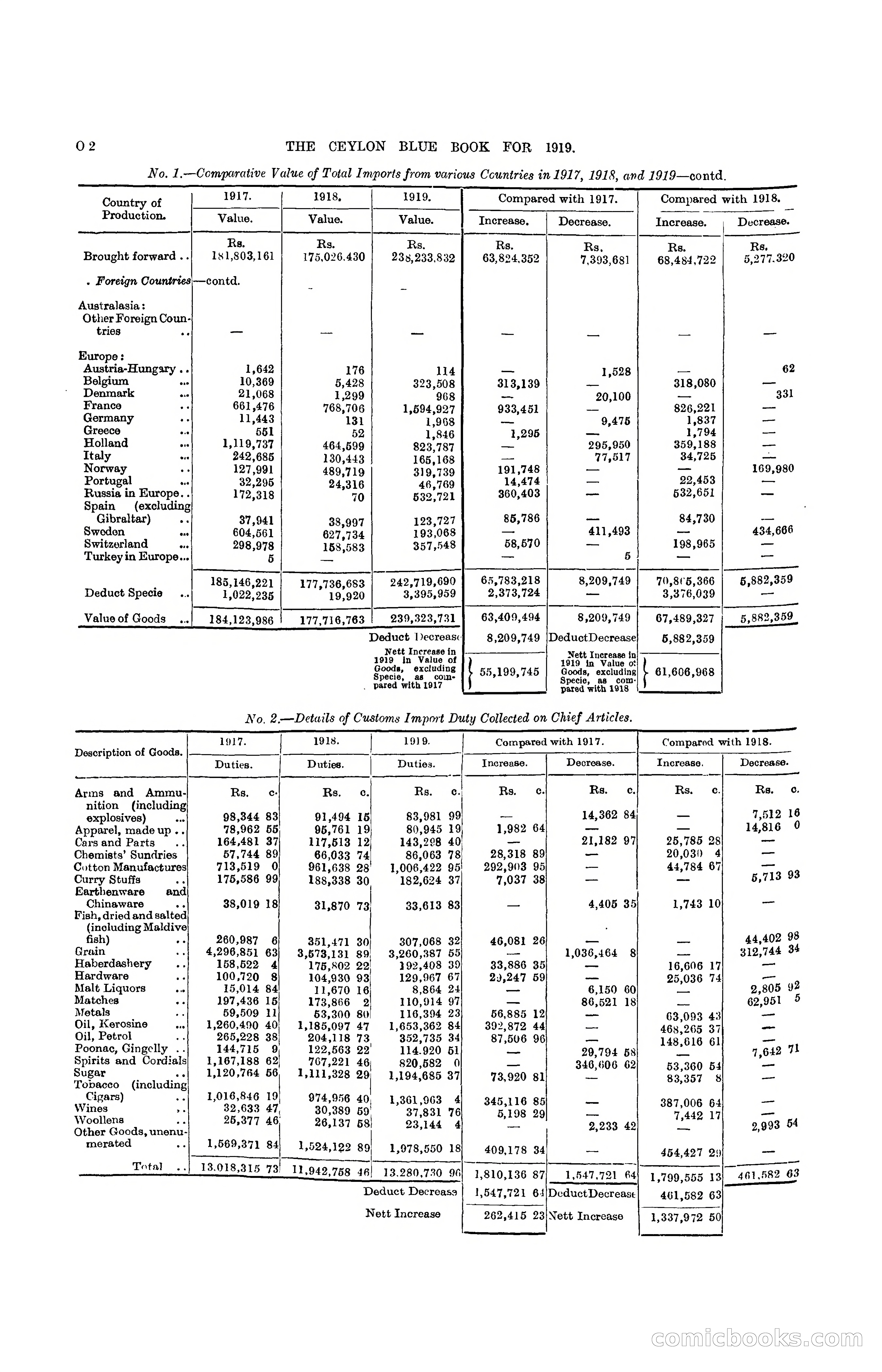 The Ceylon Blue Book, 1919 — page 214 of 396