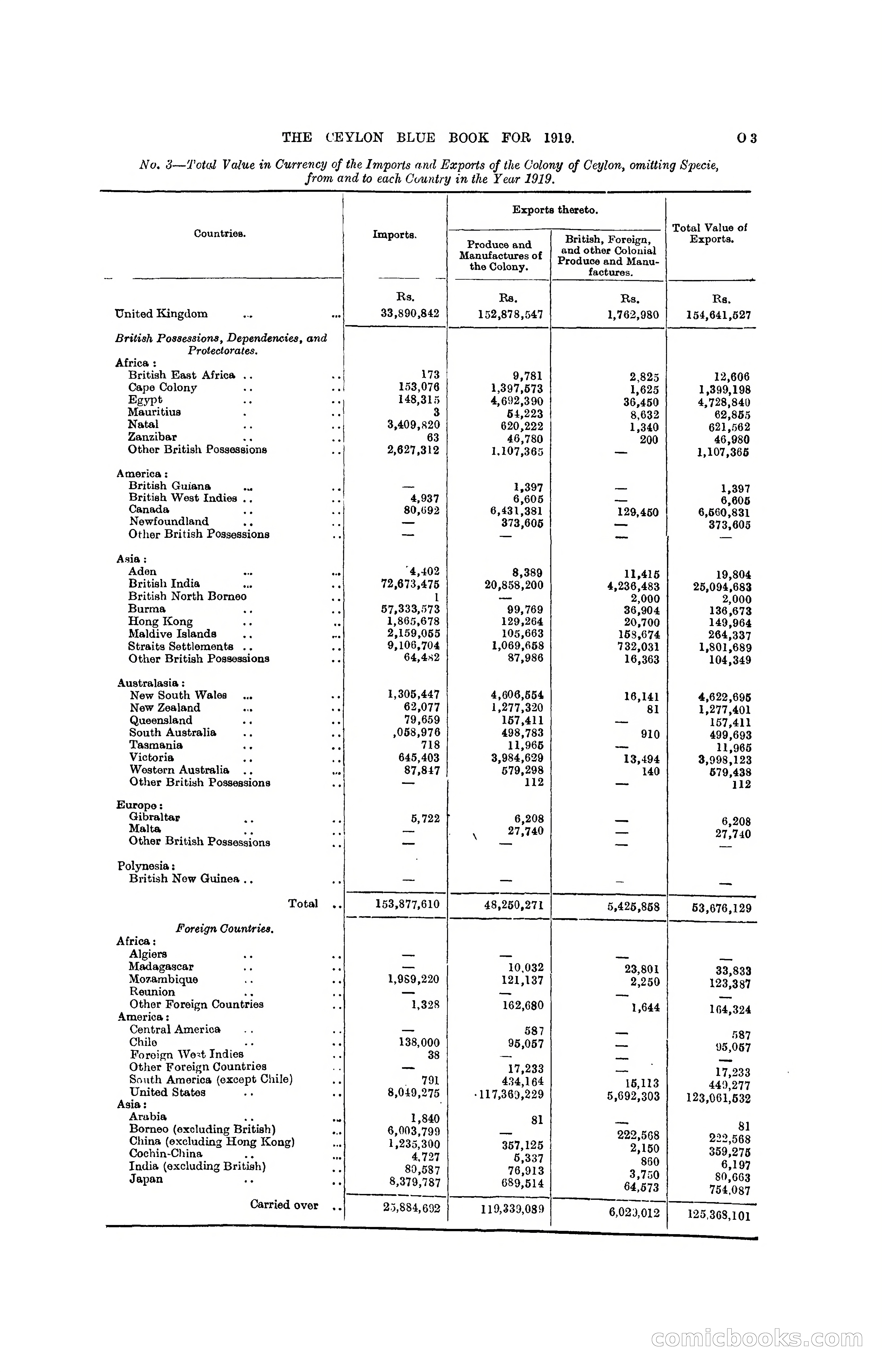 The Ceylon Blue Book, 1919 — page 215 of 396