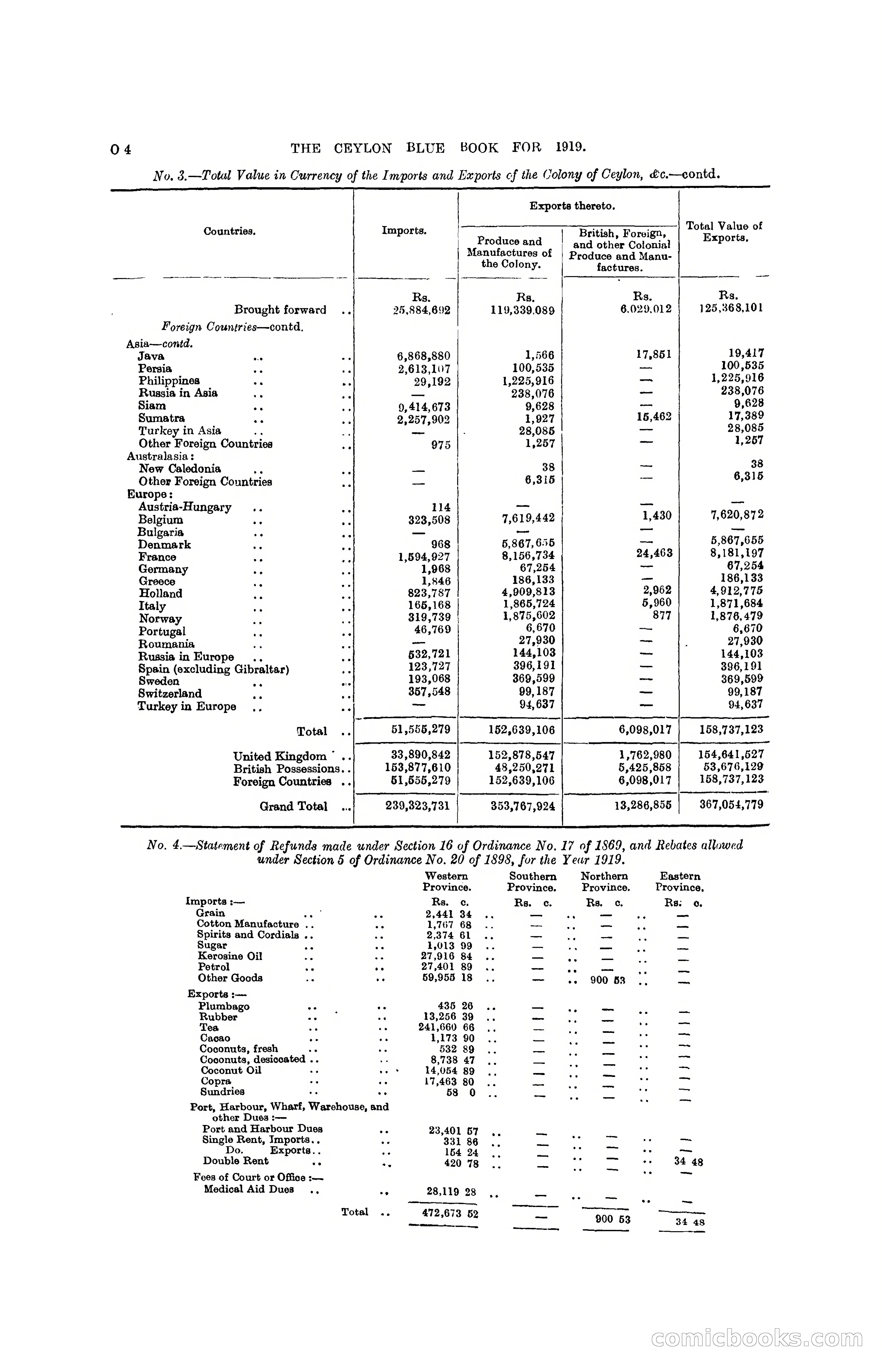 The Ceylon Blue Book, 1919 — page 216 of 396