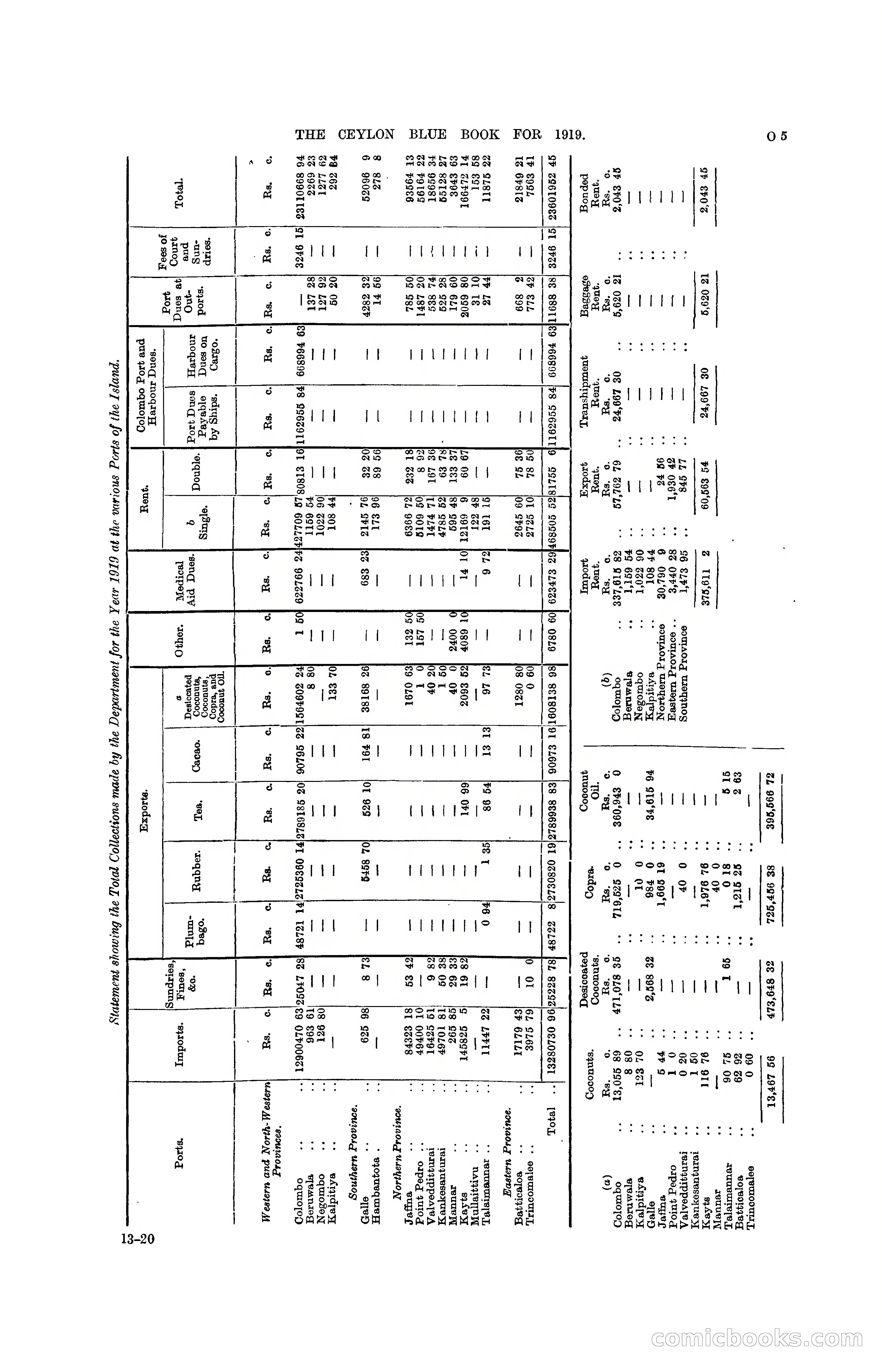 The Ceylon Blue Book, 1919 — page 217 of 396