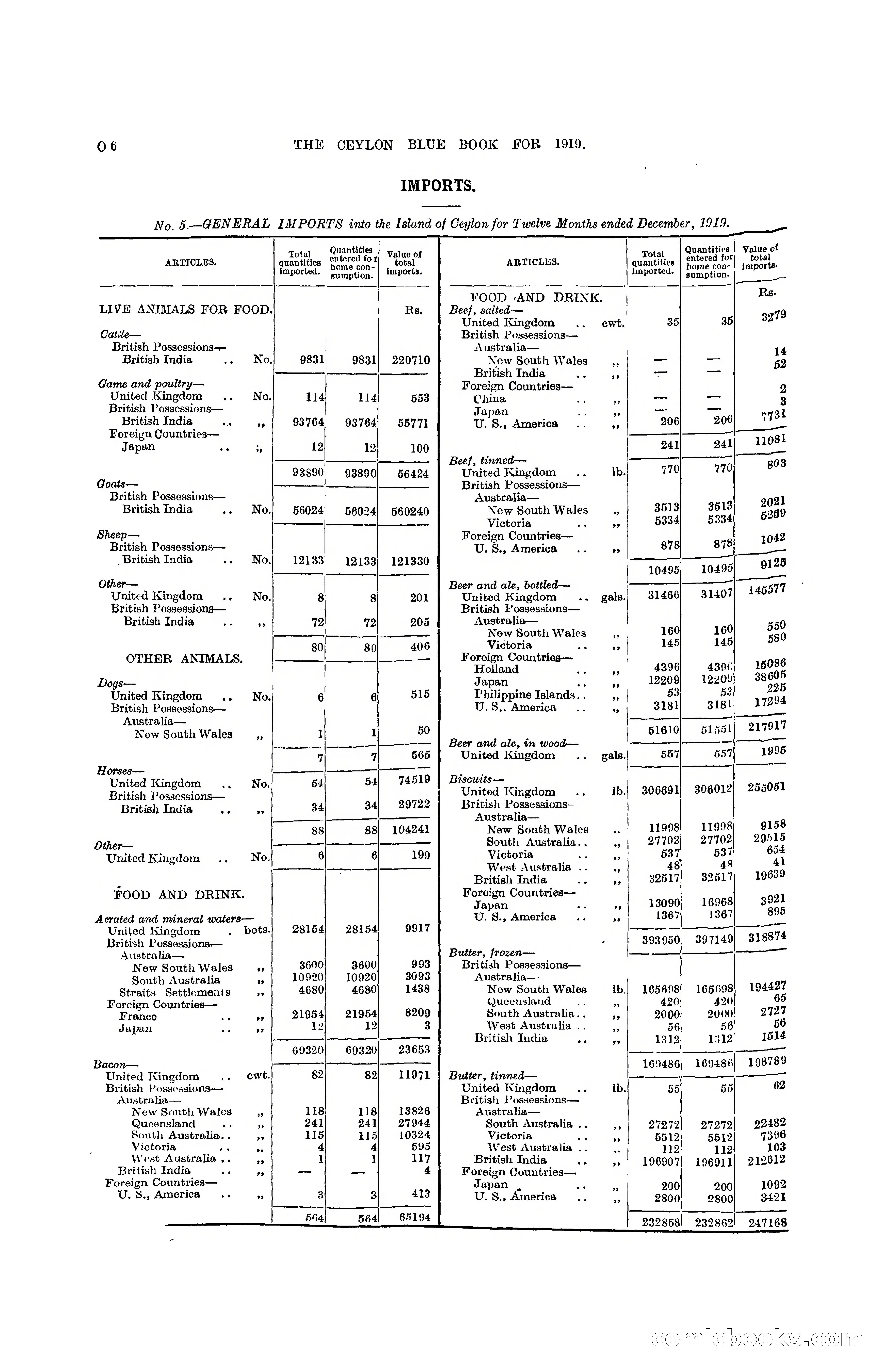 The Ceylon Blue Book, 1919 — page 218 of 396