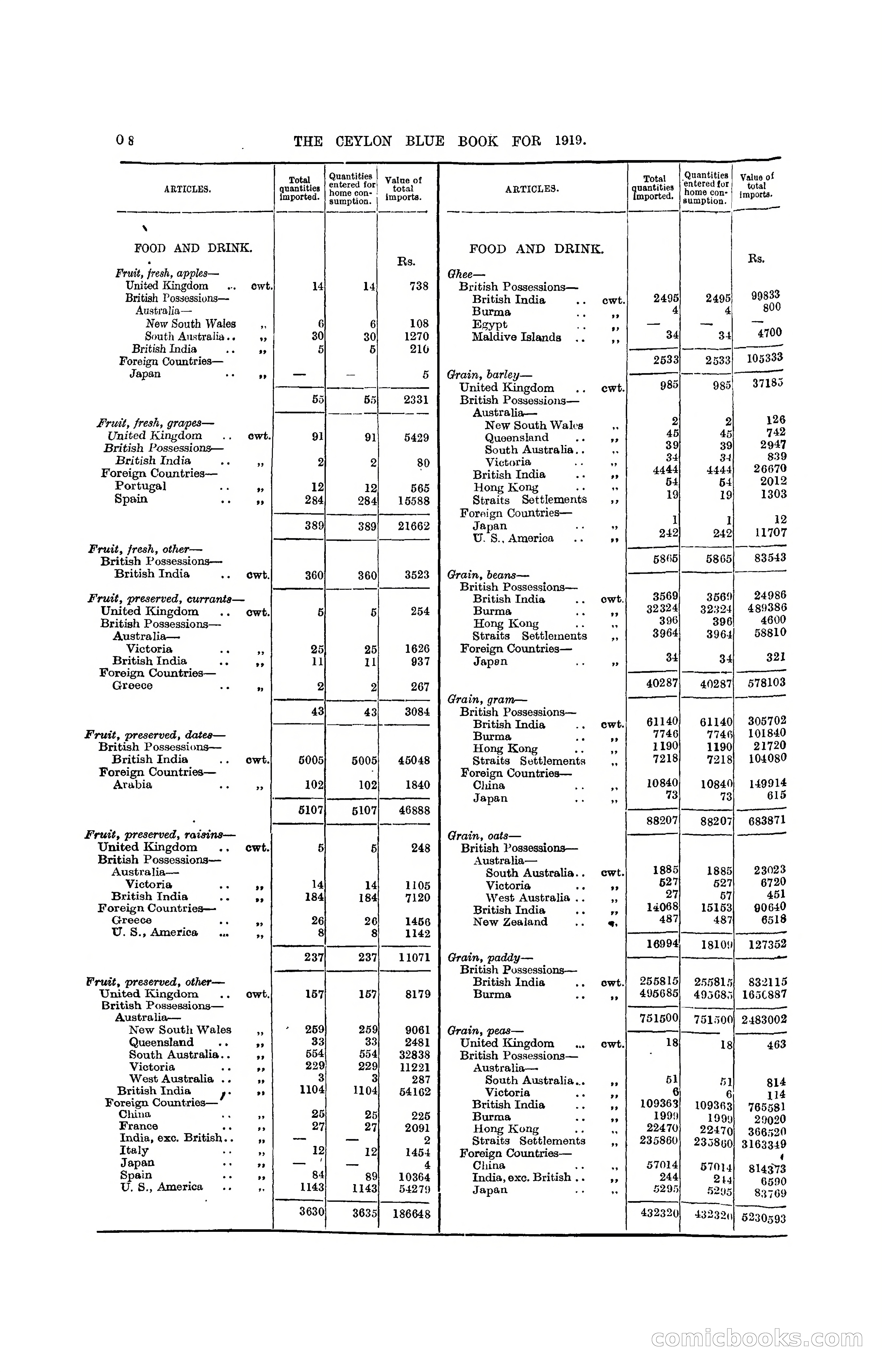 The Ceylon Blue Book, 1919 — page 220 of 396