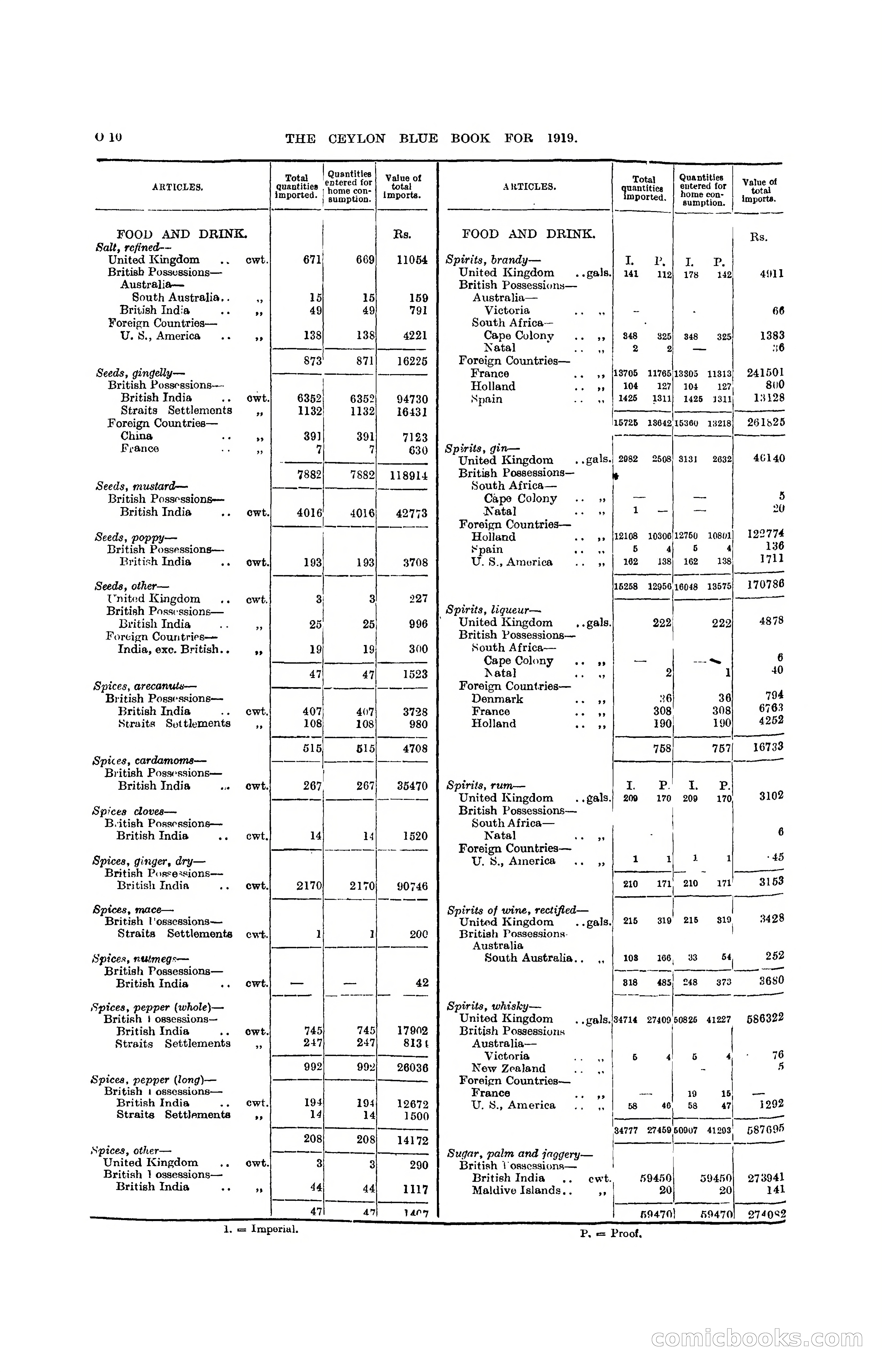 The Ceylon Blue Book, 1919 — page 222 of 396