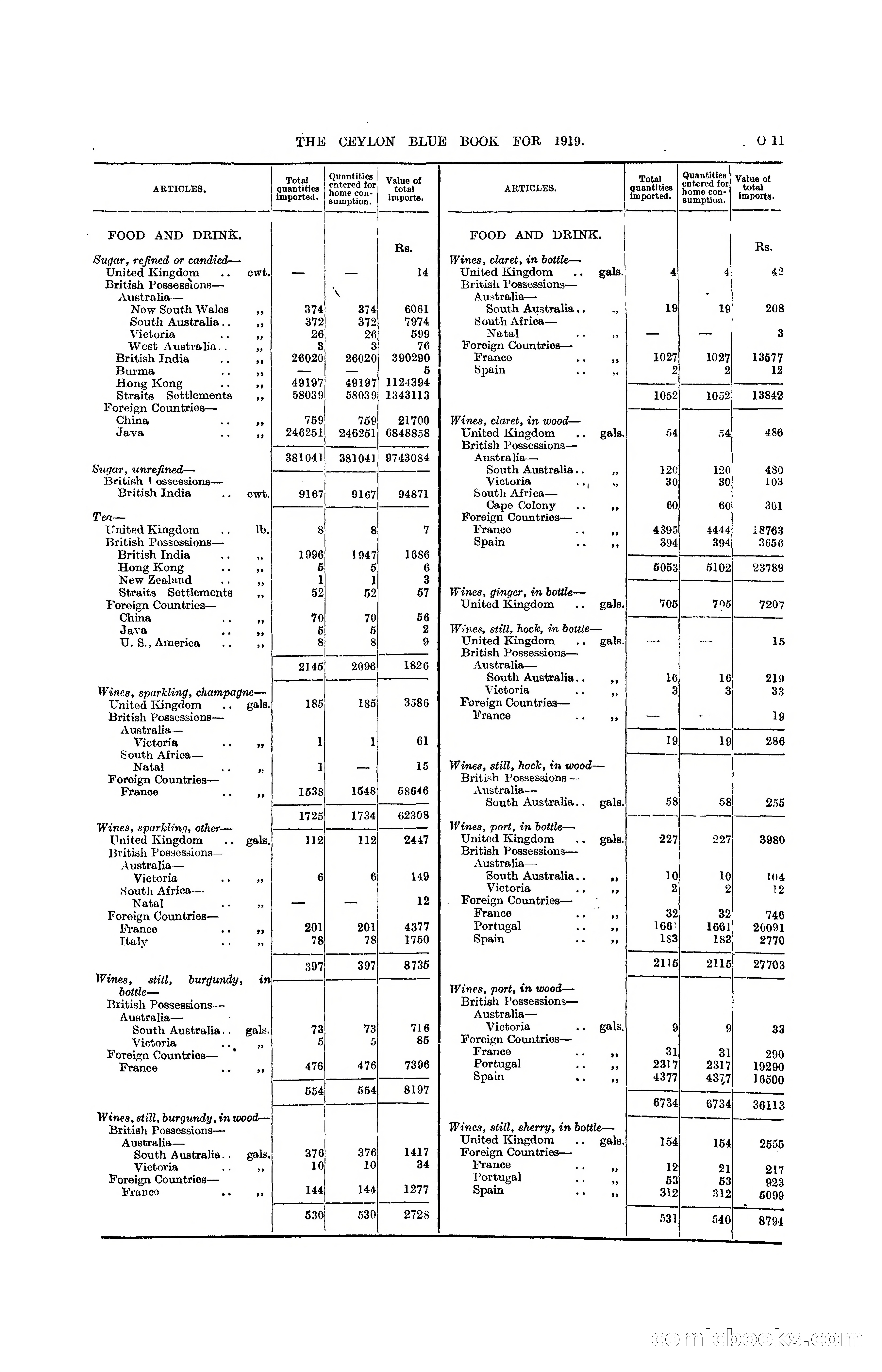 The Ceylon Blue Book, 1919 — page 223 of 396