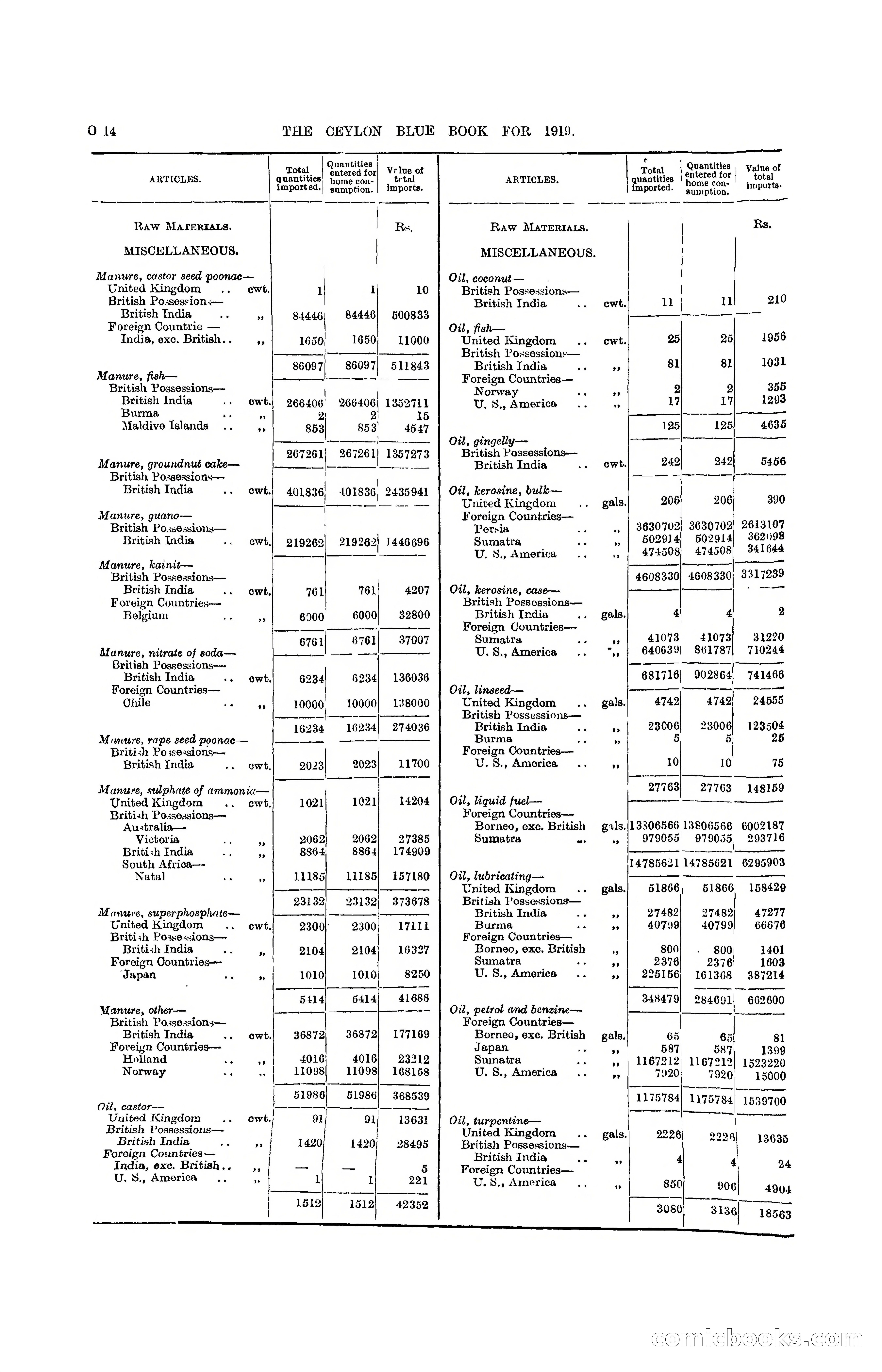 The Ceylon Blue Book, 1919 — page 226 of 396