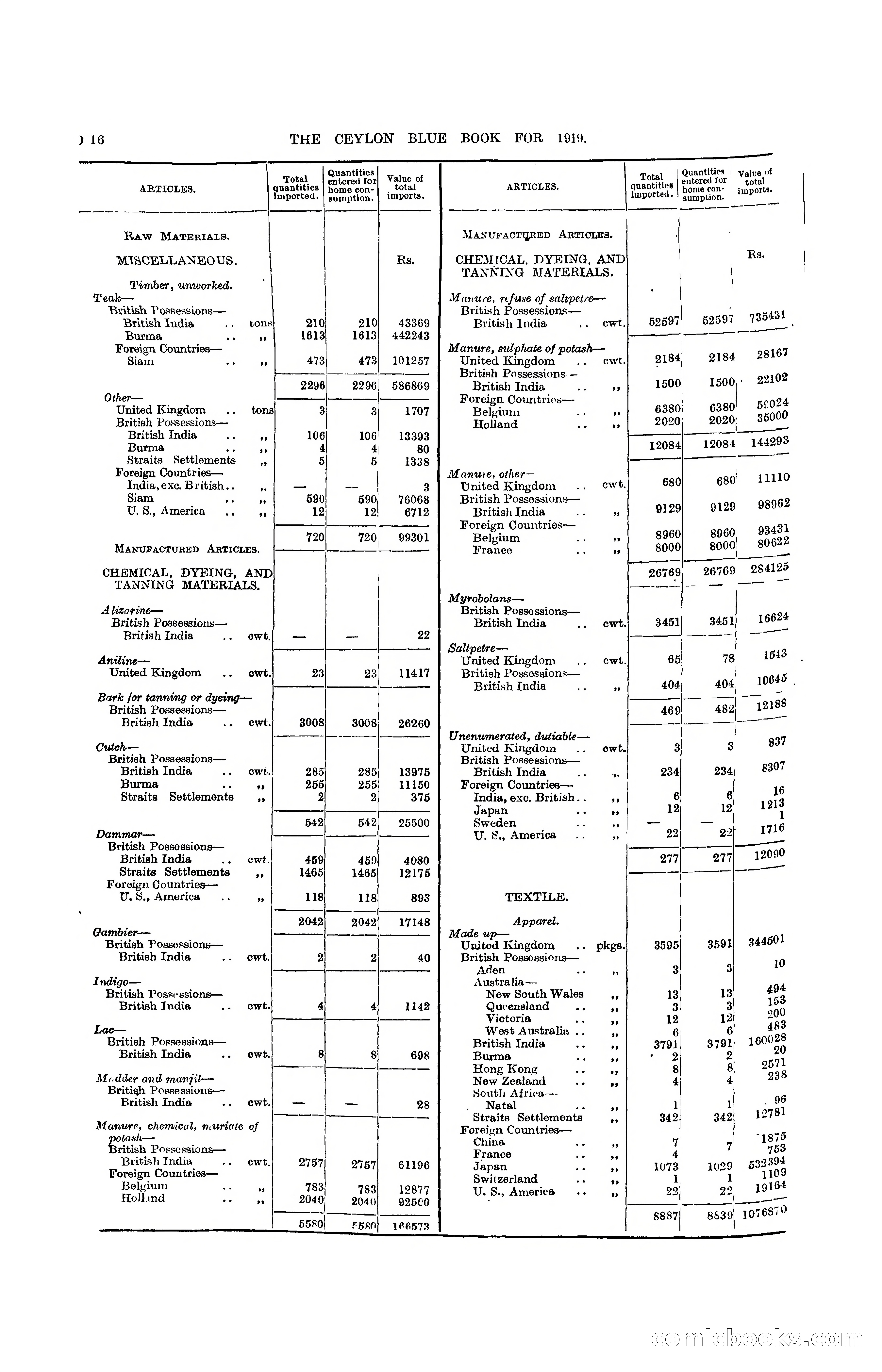 The Ceylon Blue Book, 1919 — page 228 of 396