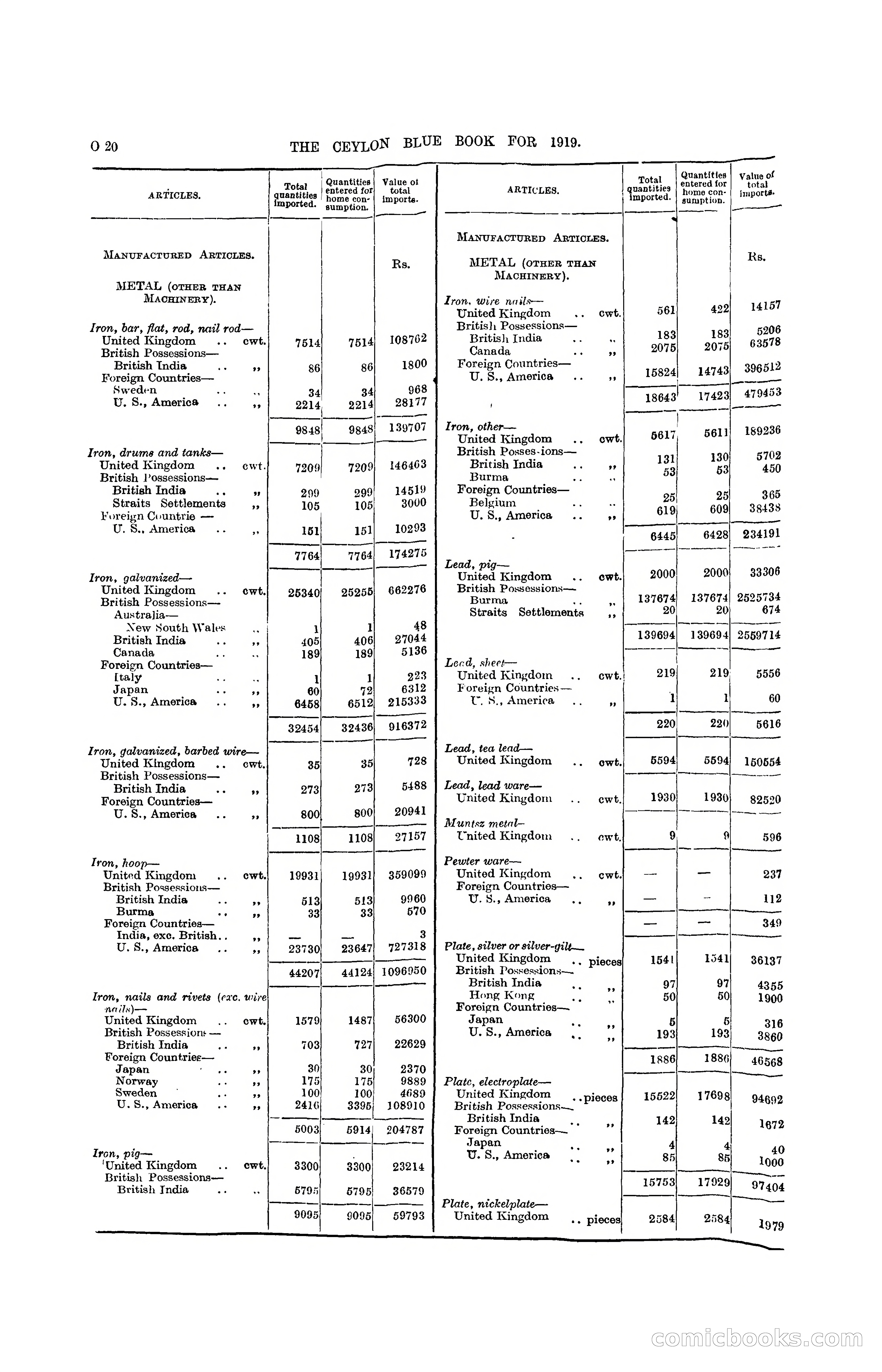 The Ceylon Blue Book, 1919 — page 232 of 396