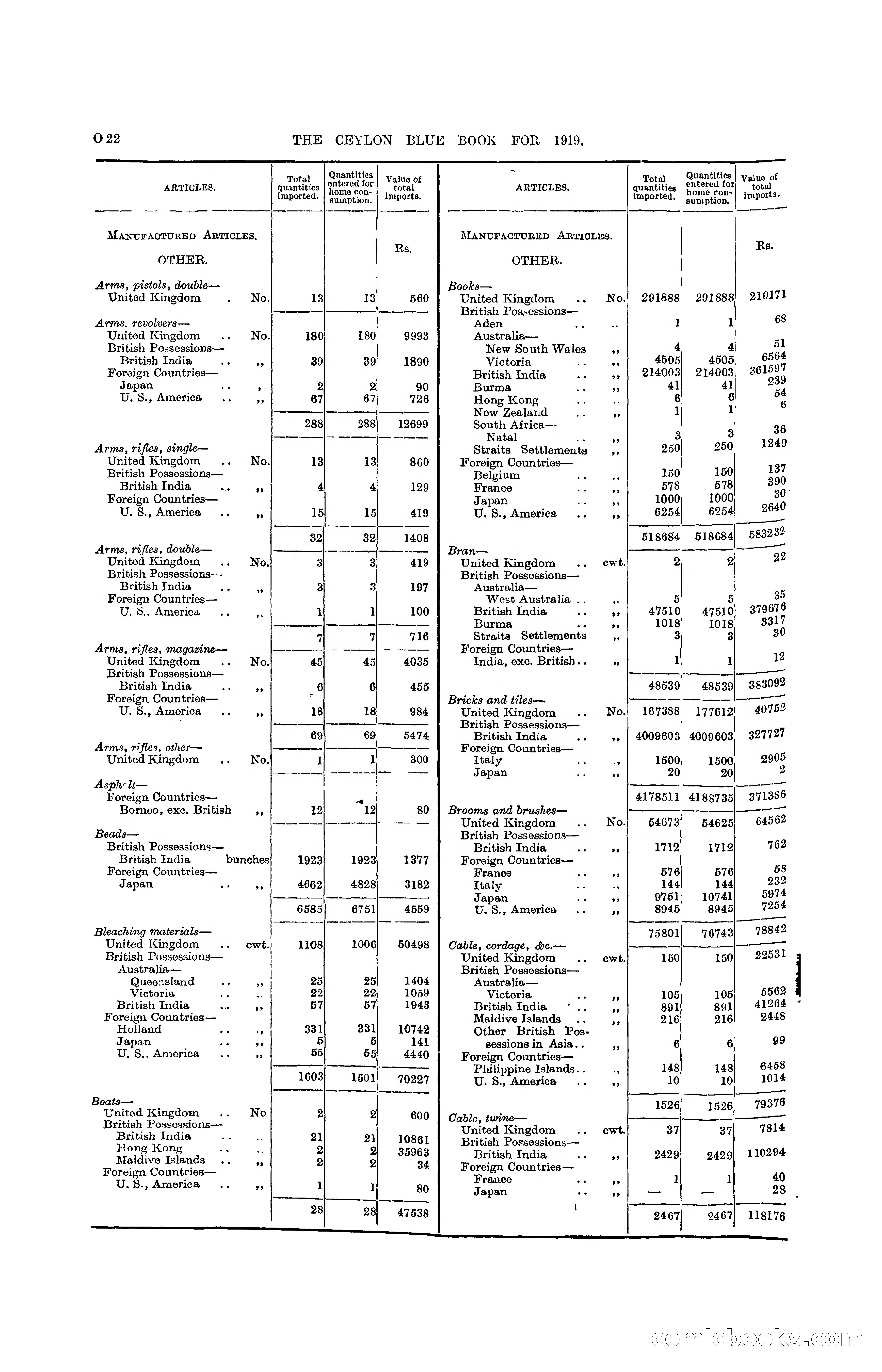 The Ceylon Blue Book, 1919 — page 234 of 396