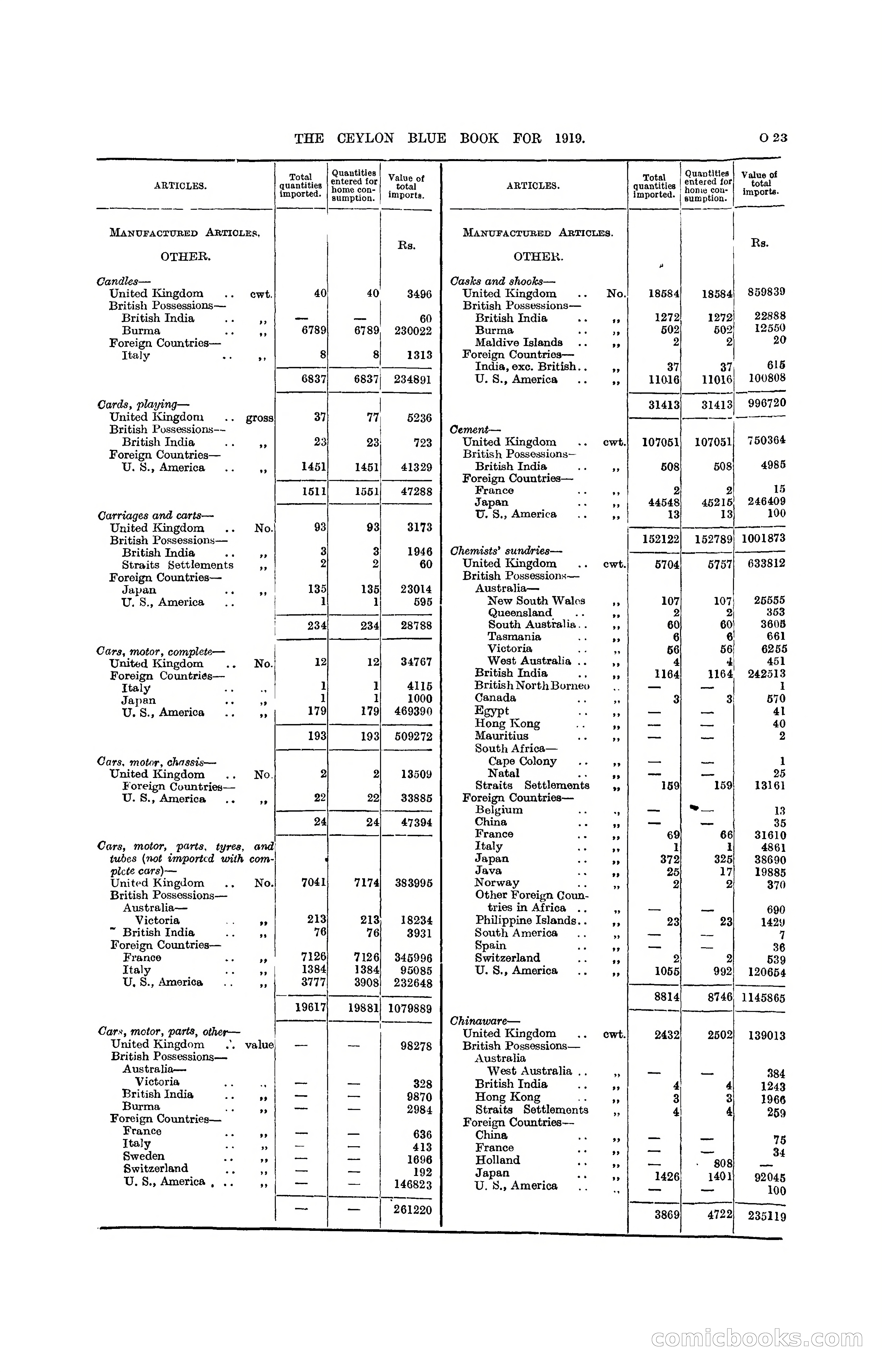 The Ceylon Blue Book, 1919 — page 235 of 396