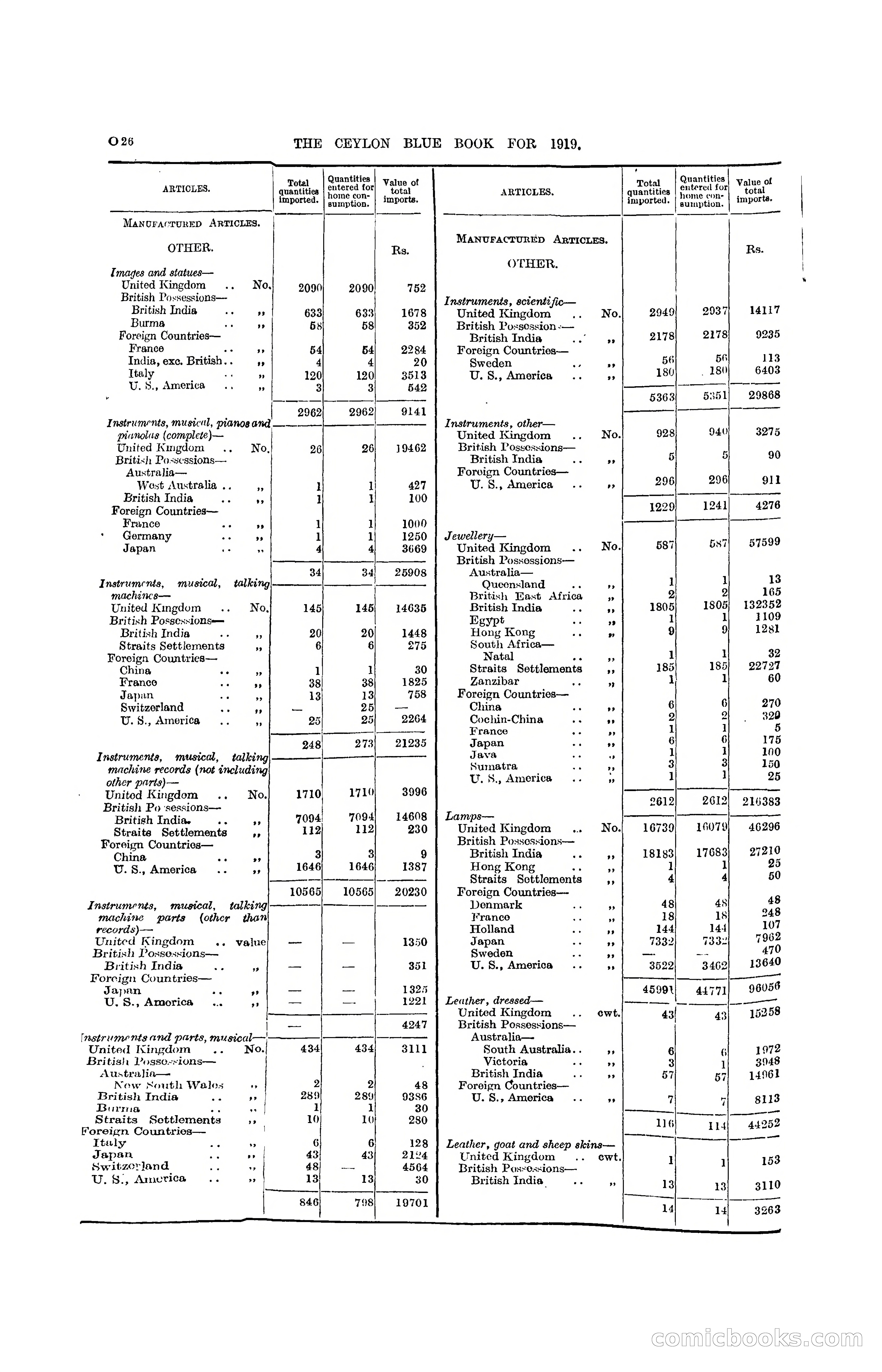 The Ceylon Blue Book, 1919 — page 238 of 396