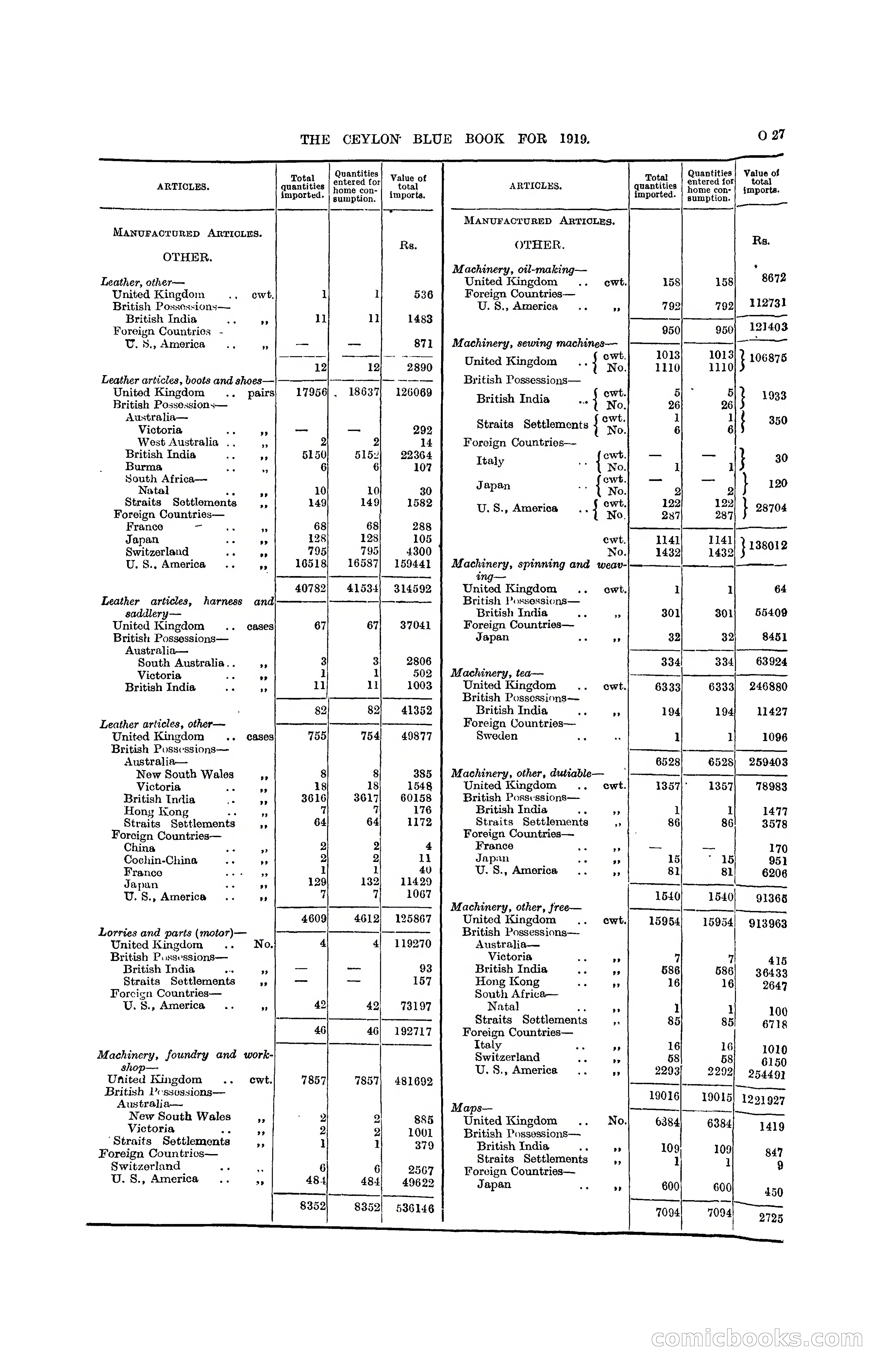 The Ceylon Blue Book, 1919 — page 239 of 396