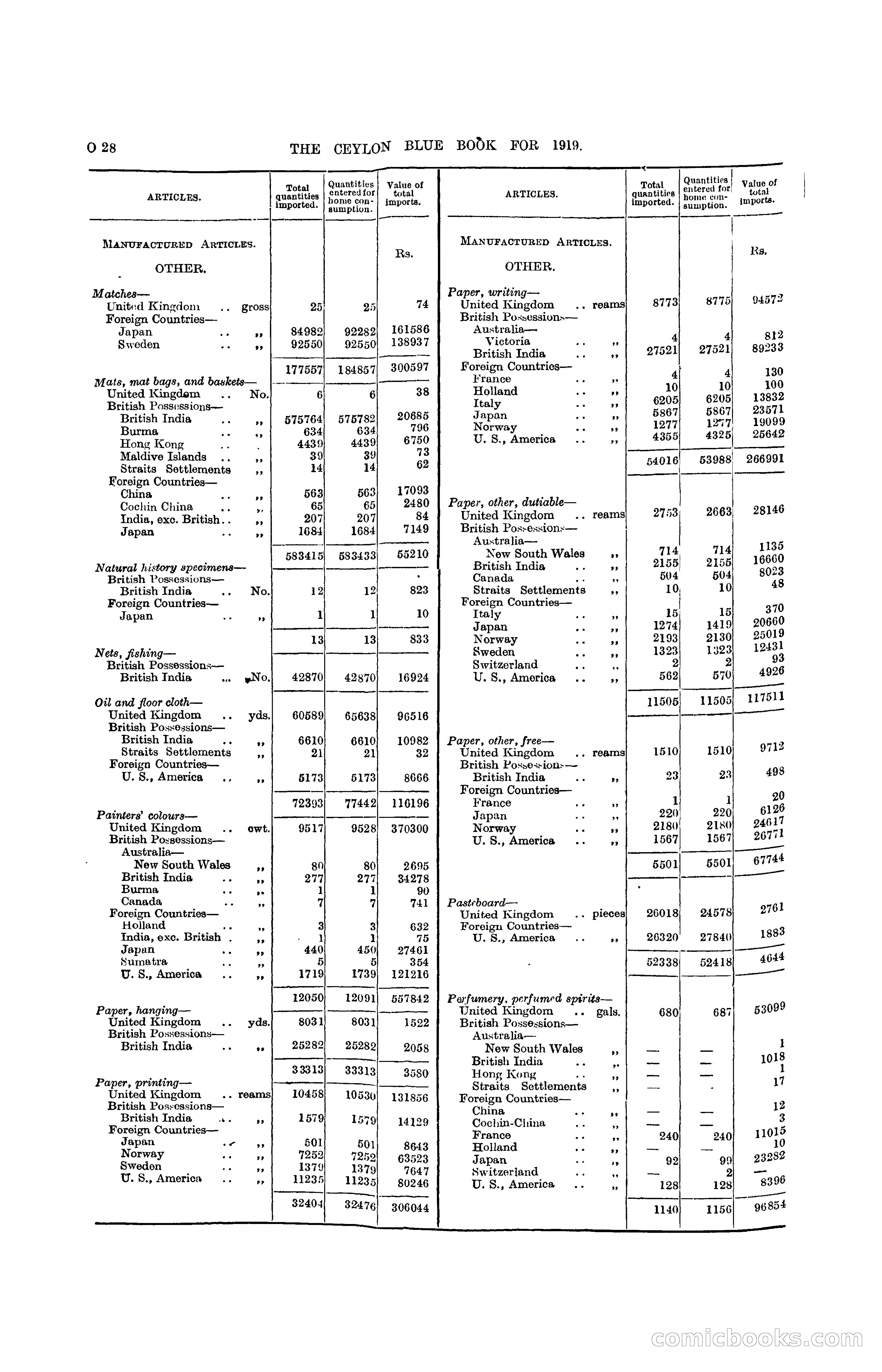 The Ceylon Blue Book, 1919 — page 240 of 396