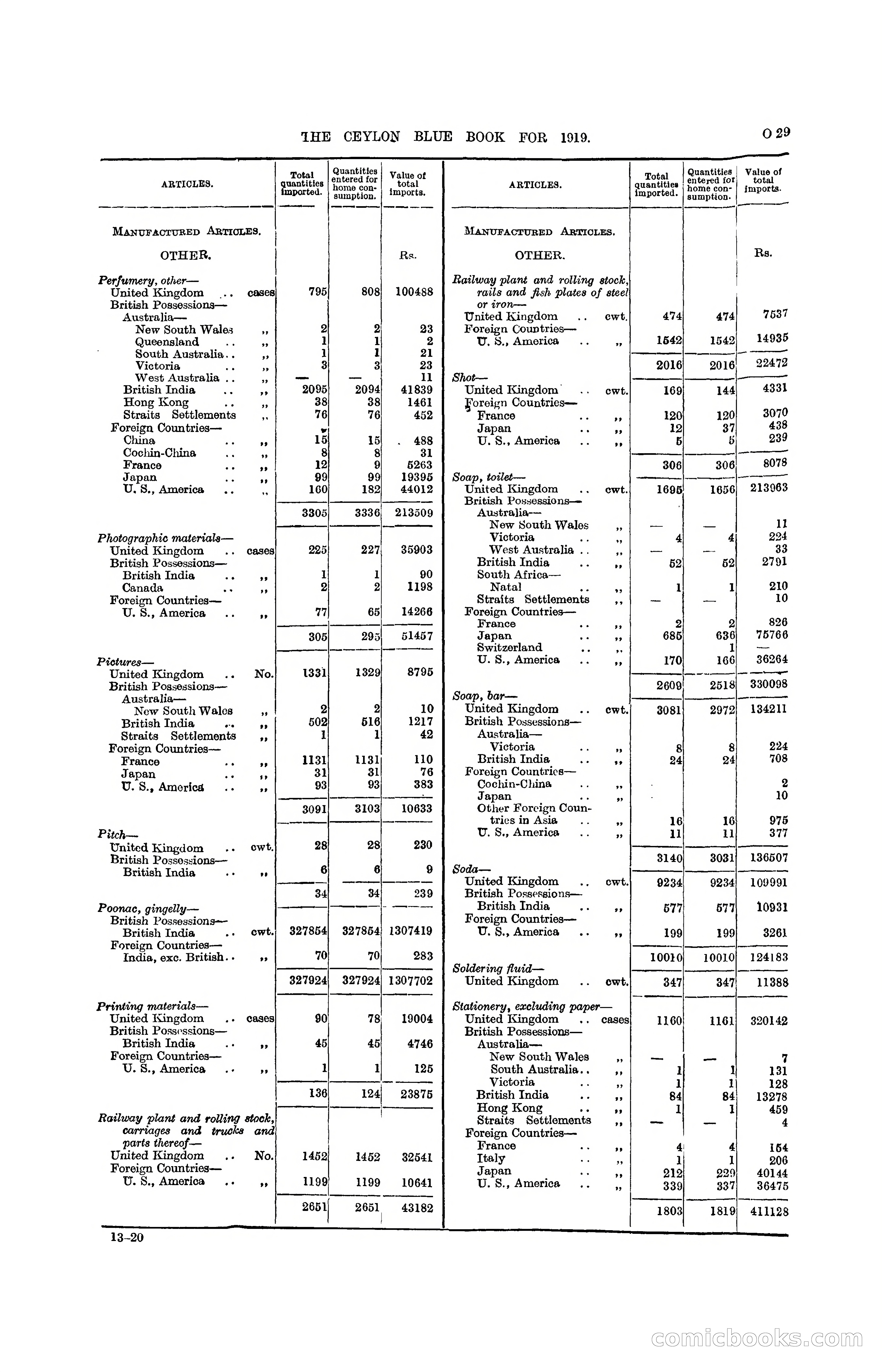 The Ceylon Blue Book, 1919 — page 241 of 396