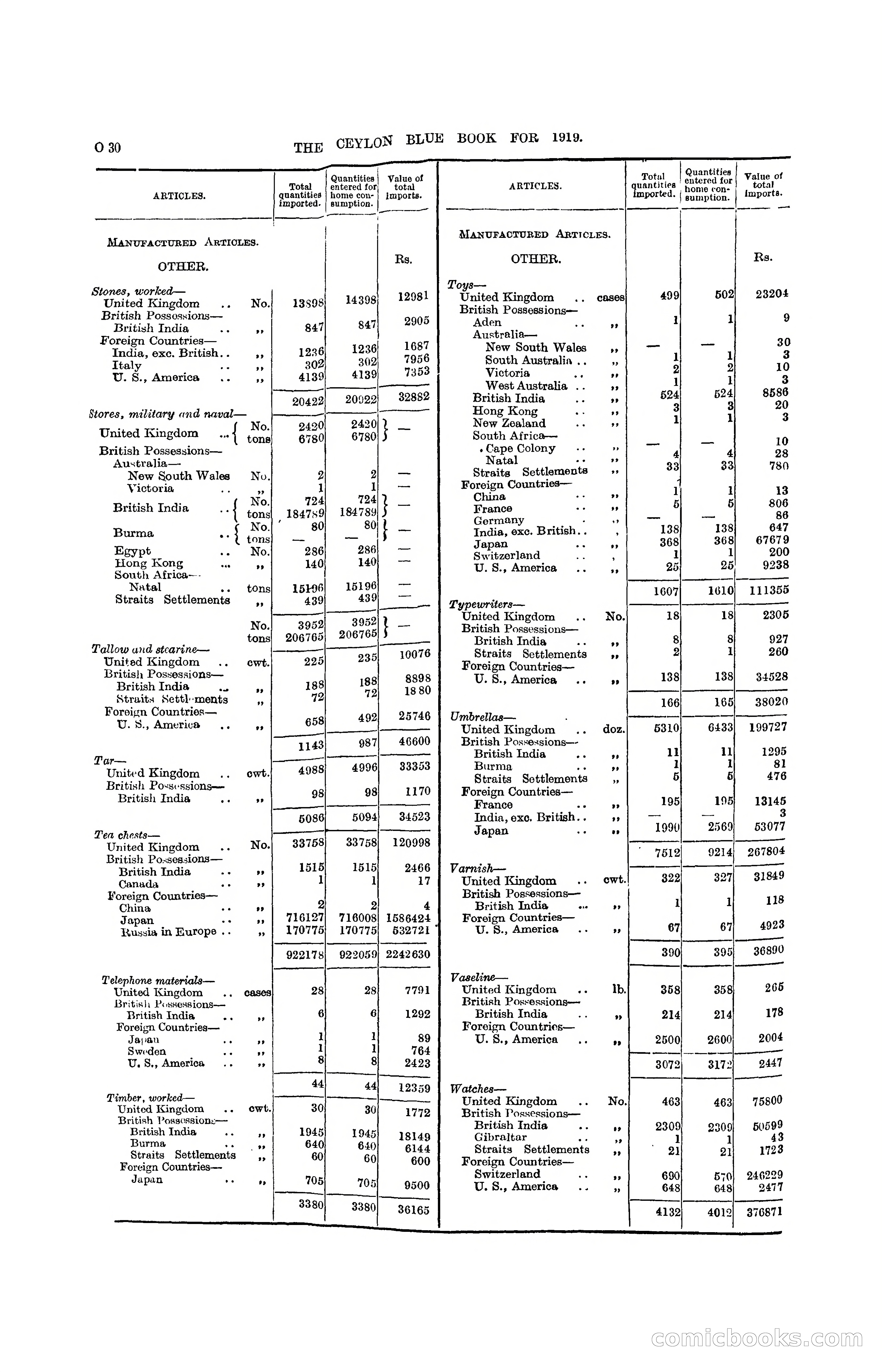 The Ceylon Blue Book, 1919 — page 242 of 396
