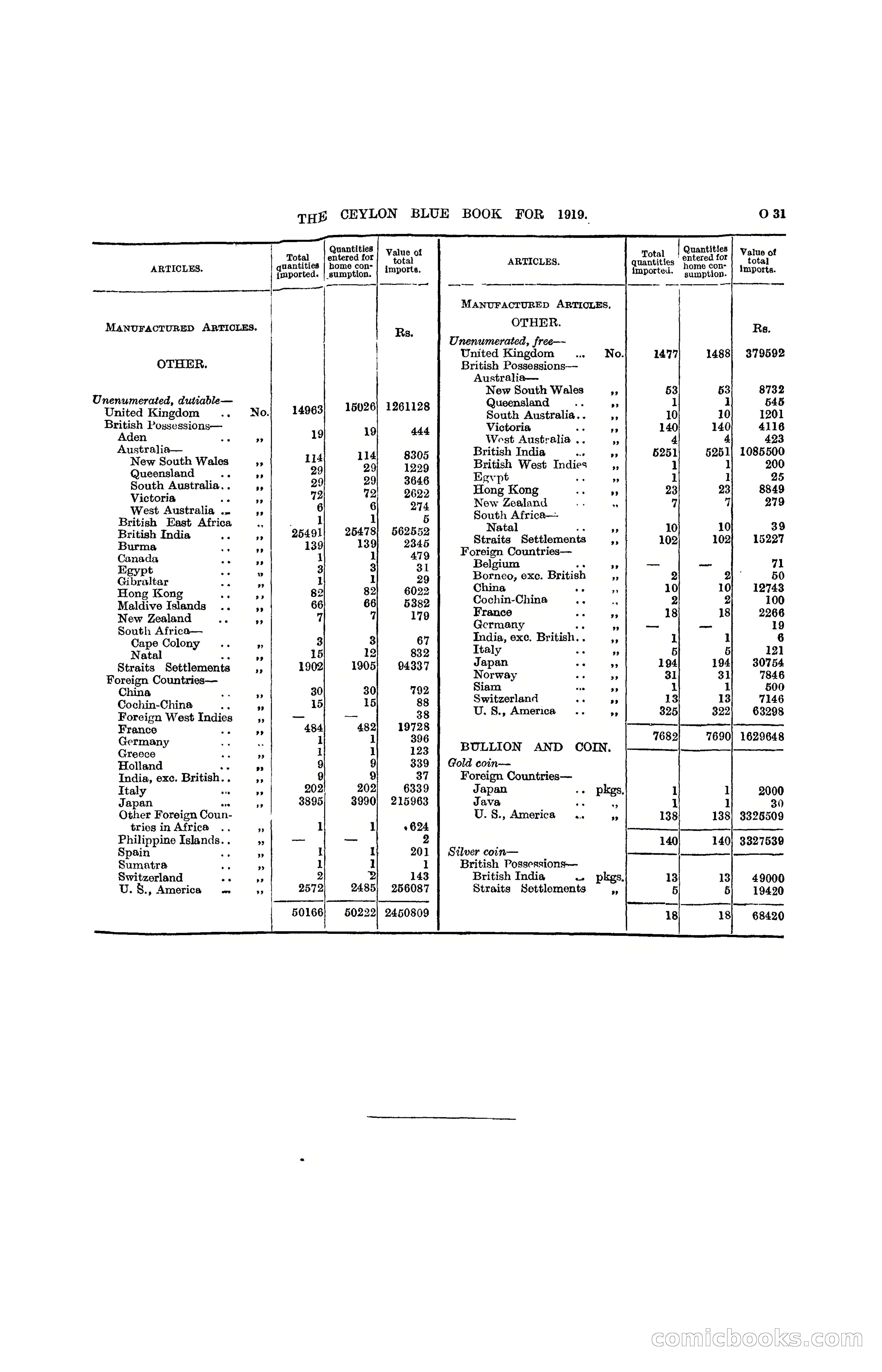 The Ceylon Blue Book, 1919 — page 243 of 396