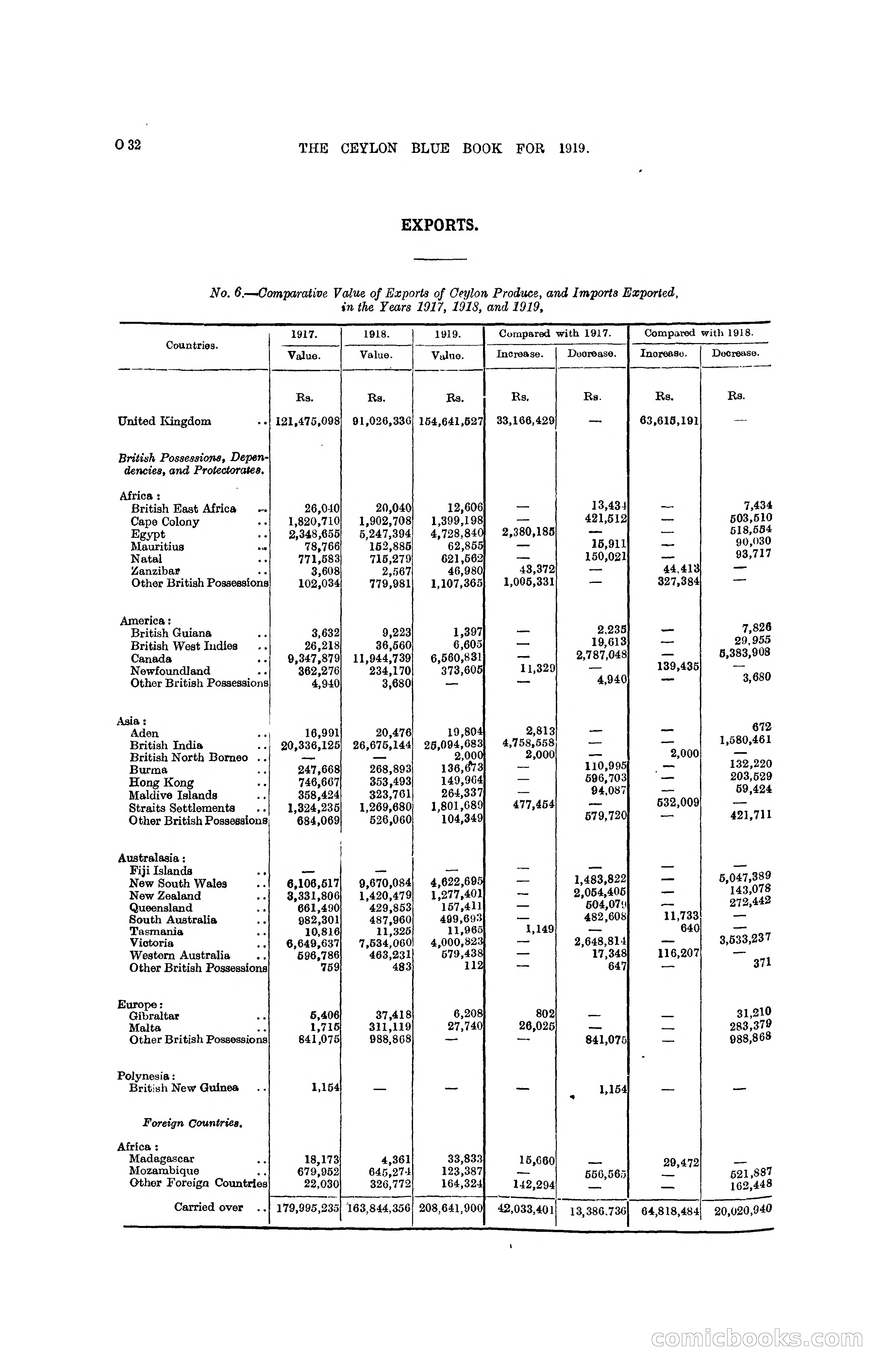 The Ceylon Blue Book, 1919 — page 244 of 396